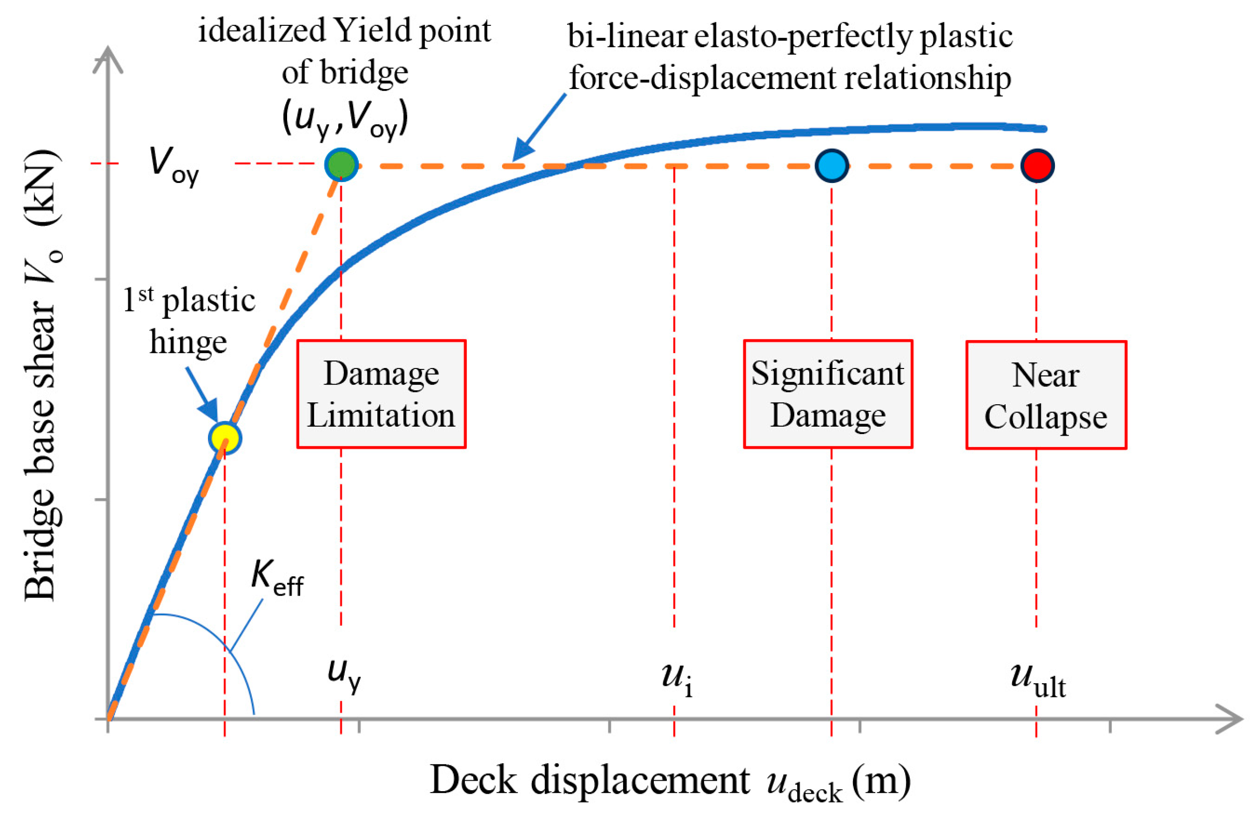 Preprints 94914 g001