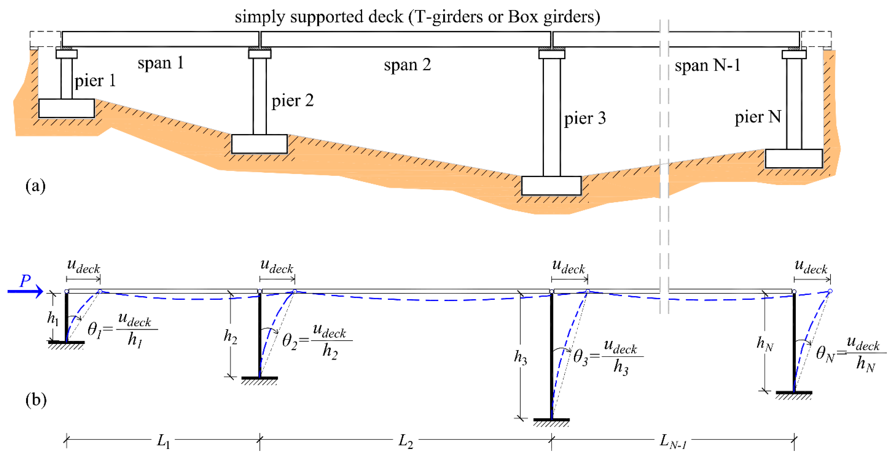 Preprints 94914 g003