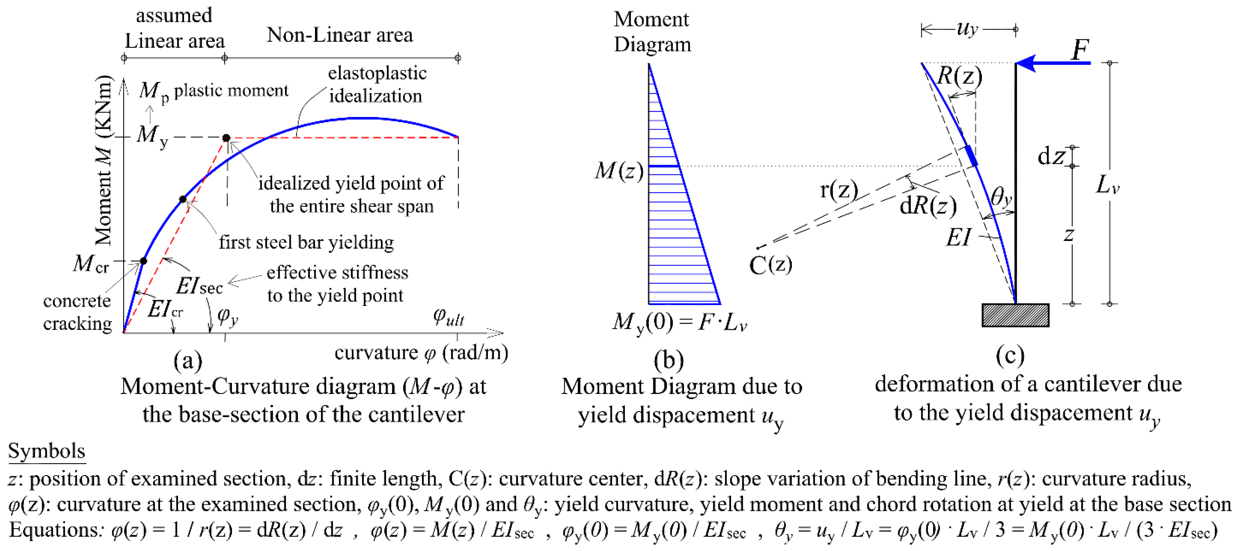 Preprints 94914 g004