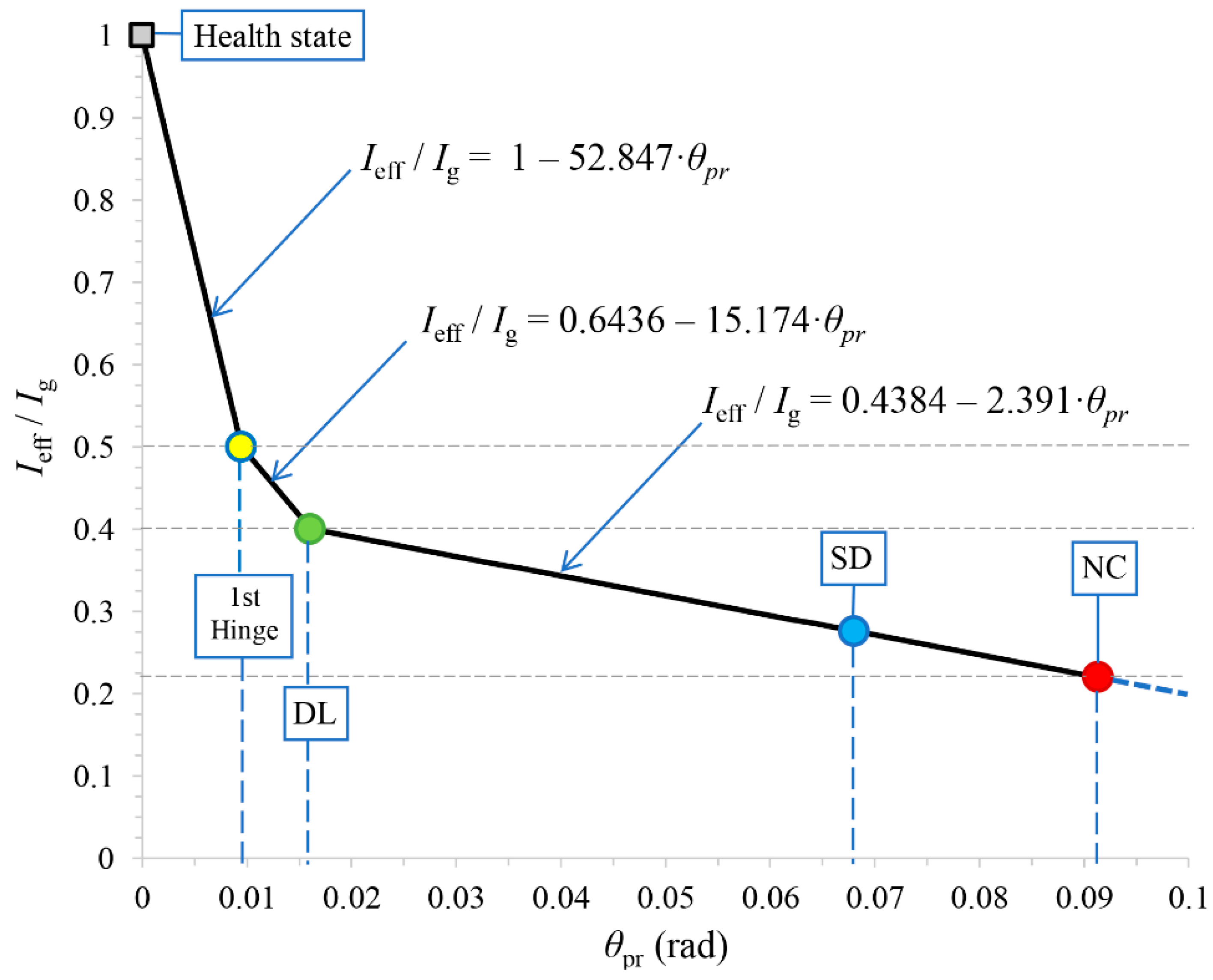 Preprints 94914 g005