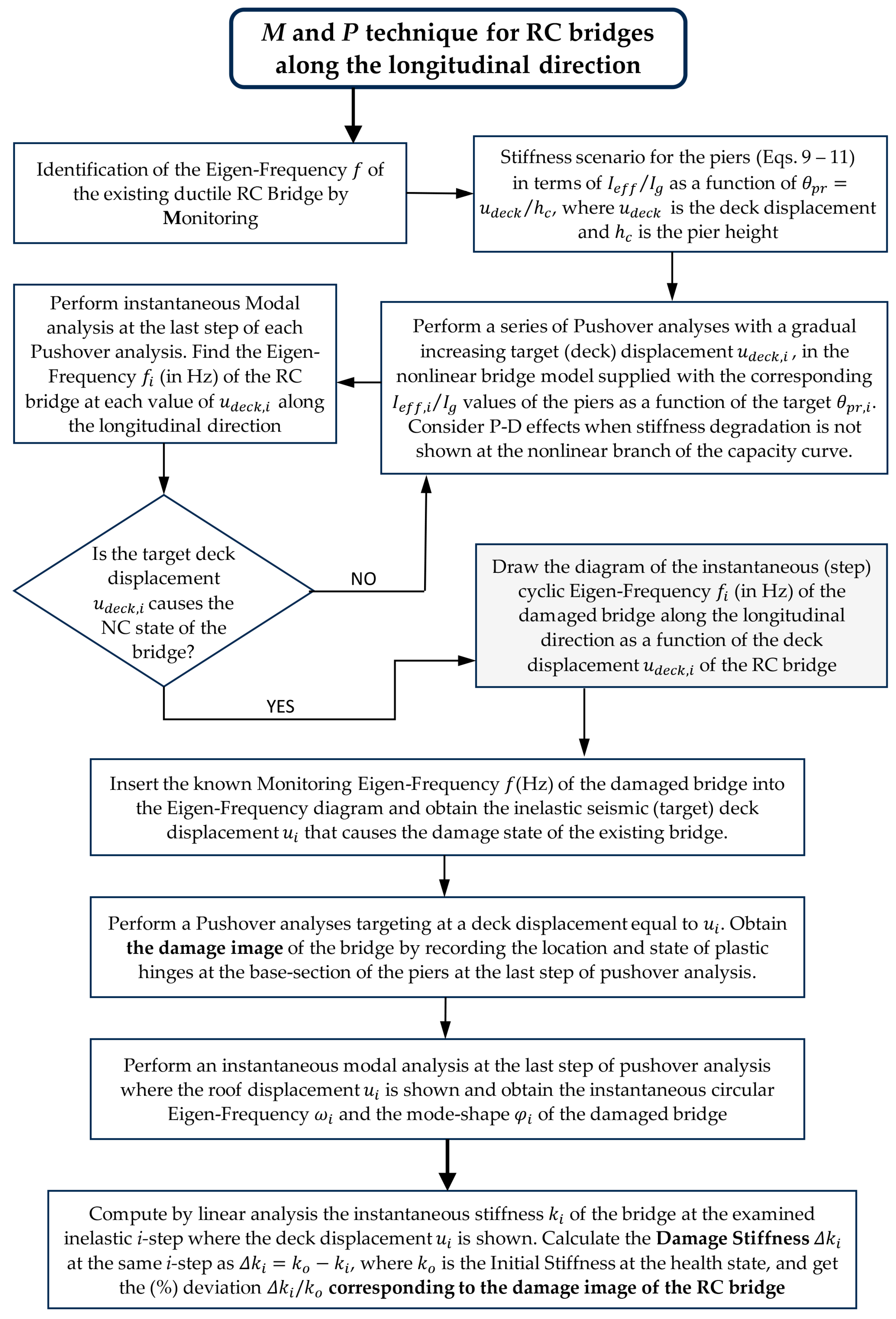 Preprints 94914 g006