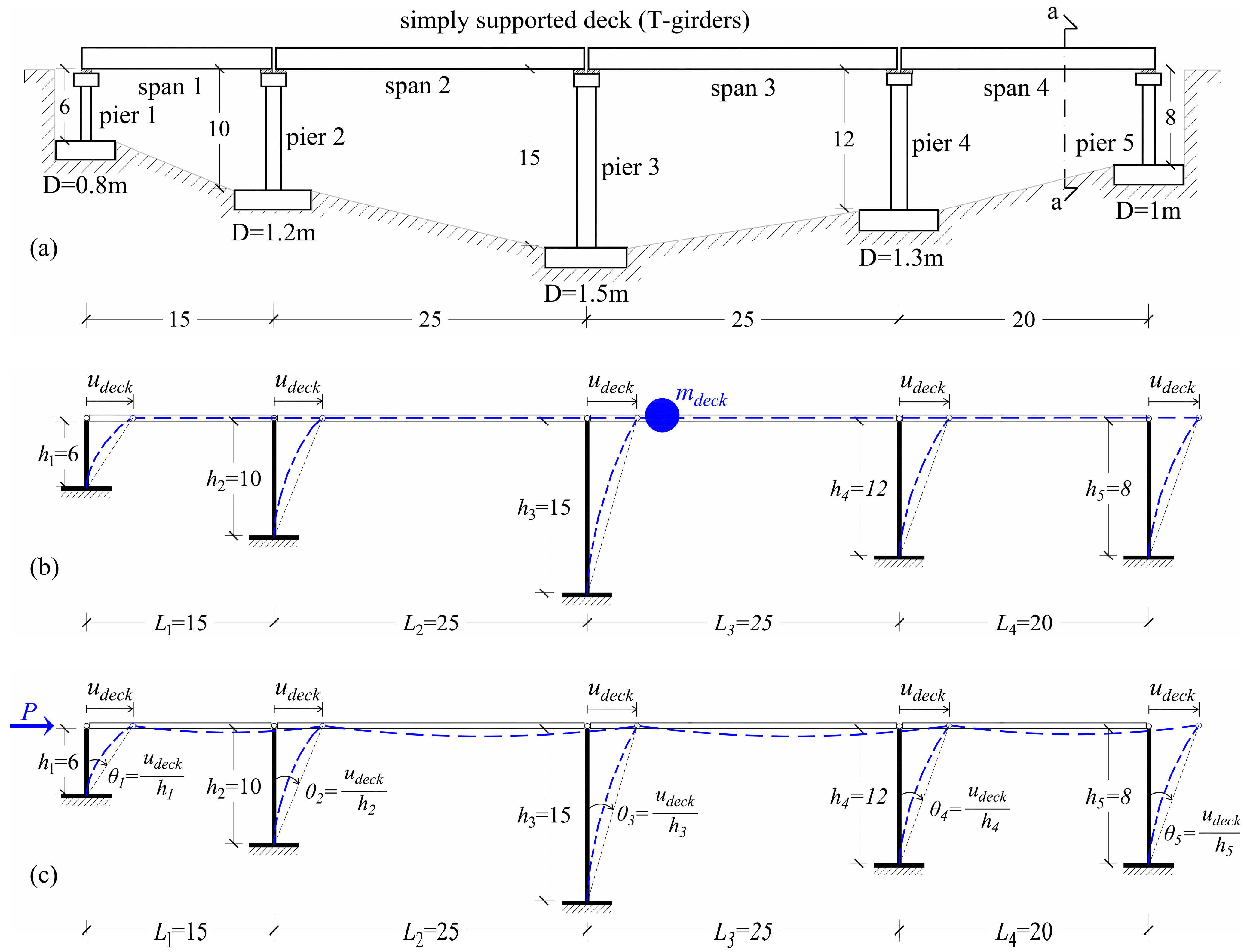 Preprints 94914 g007