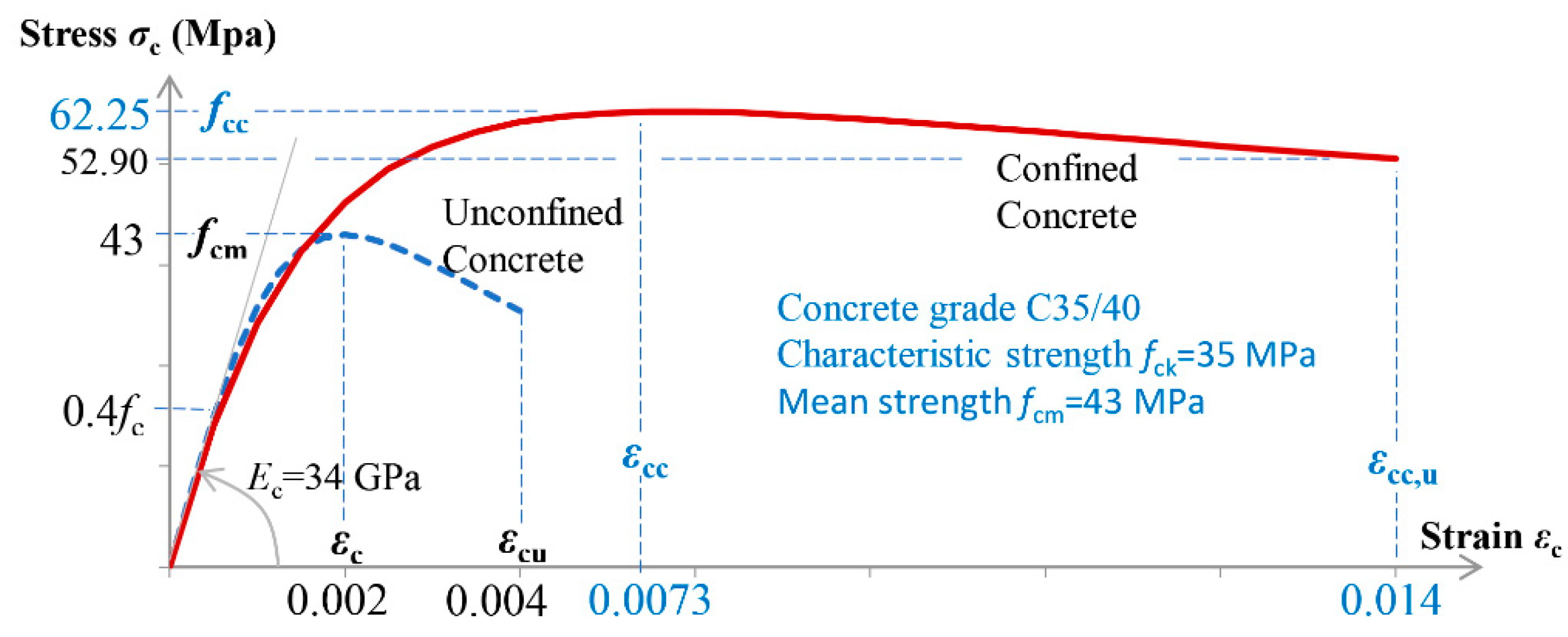 Preprints 94914 g010