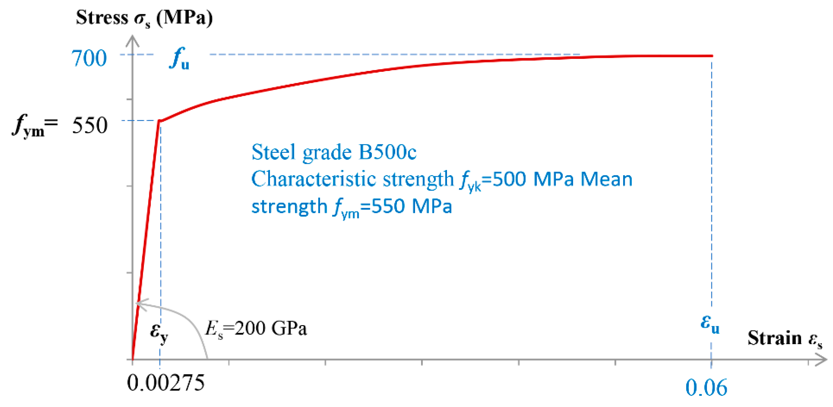 Preprints 94914 g011