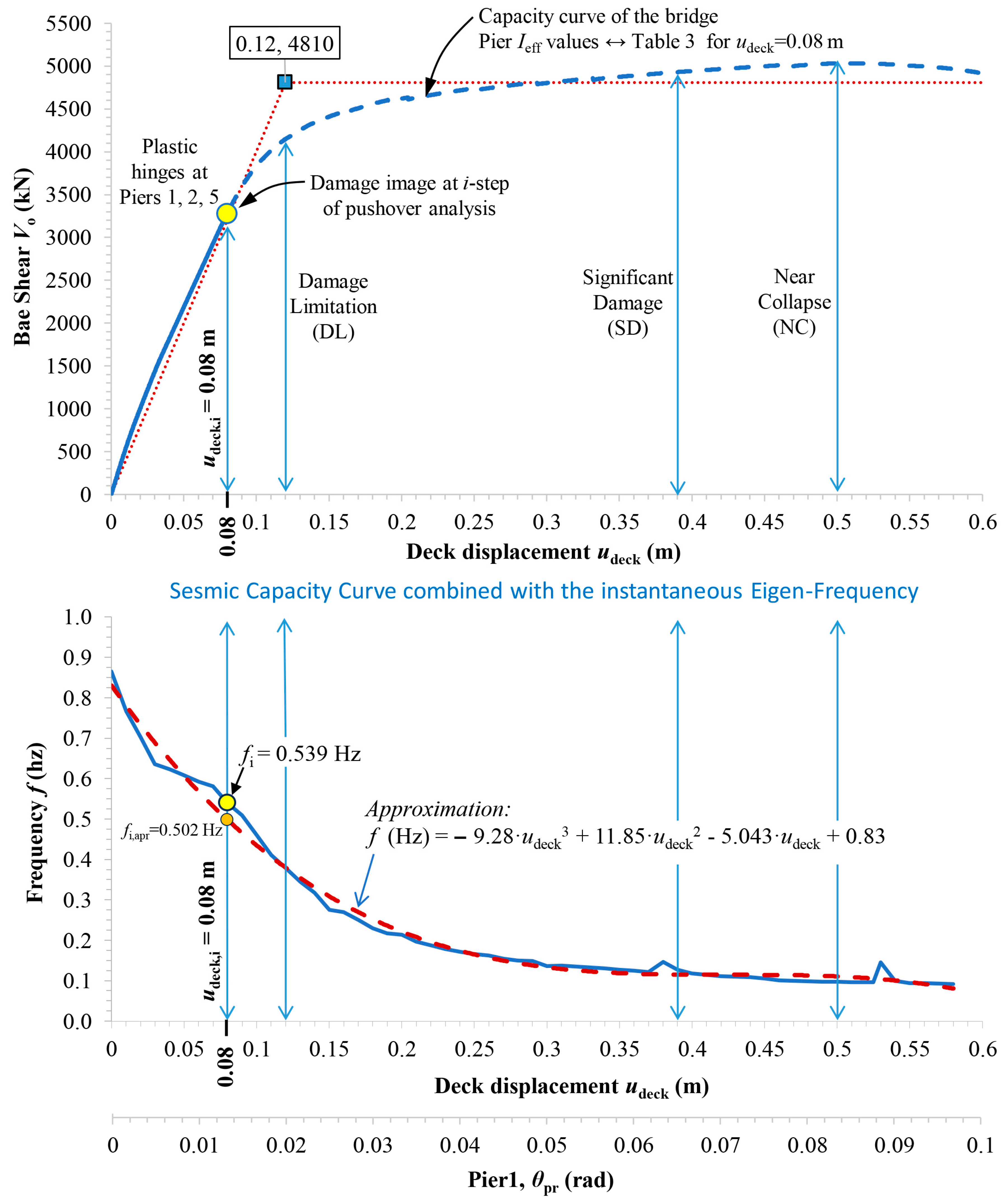 Preprints 94914 g014