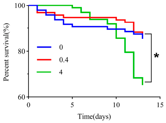 Preprints 218004 g001 Preprints 218004 g001