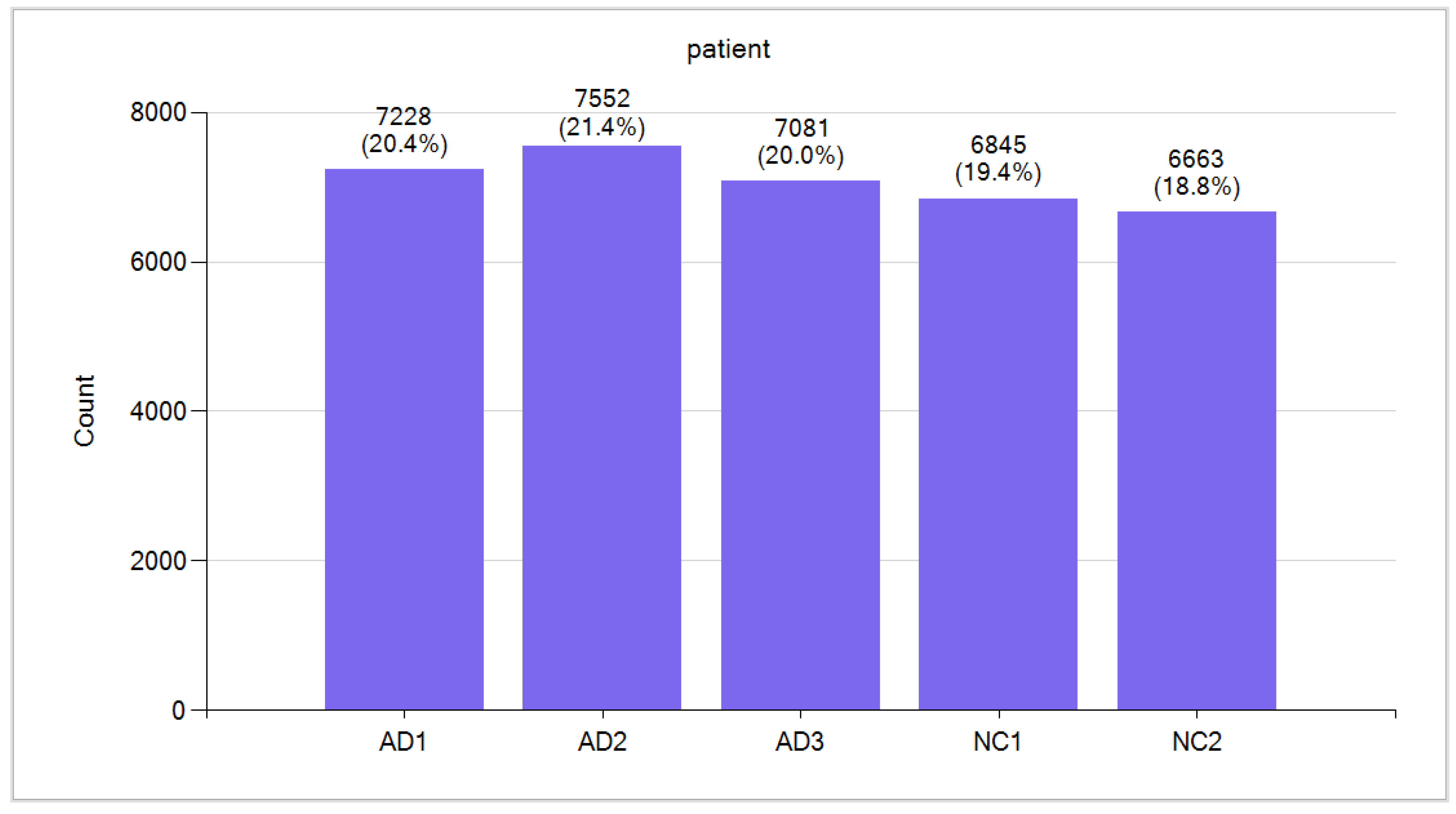 Preprints 210047 g002