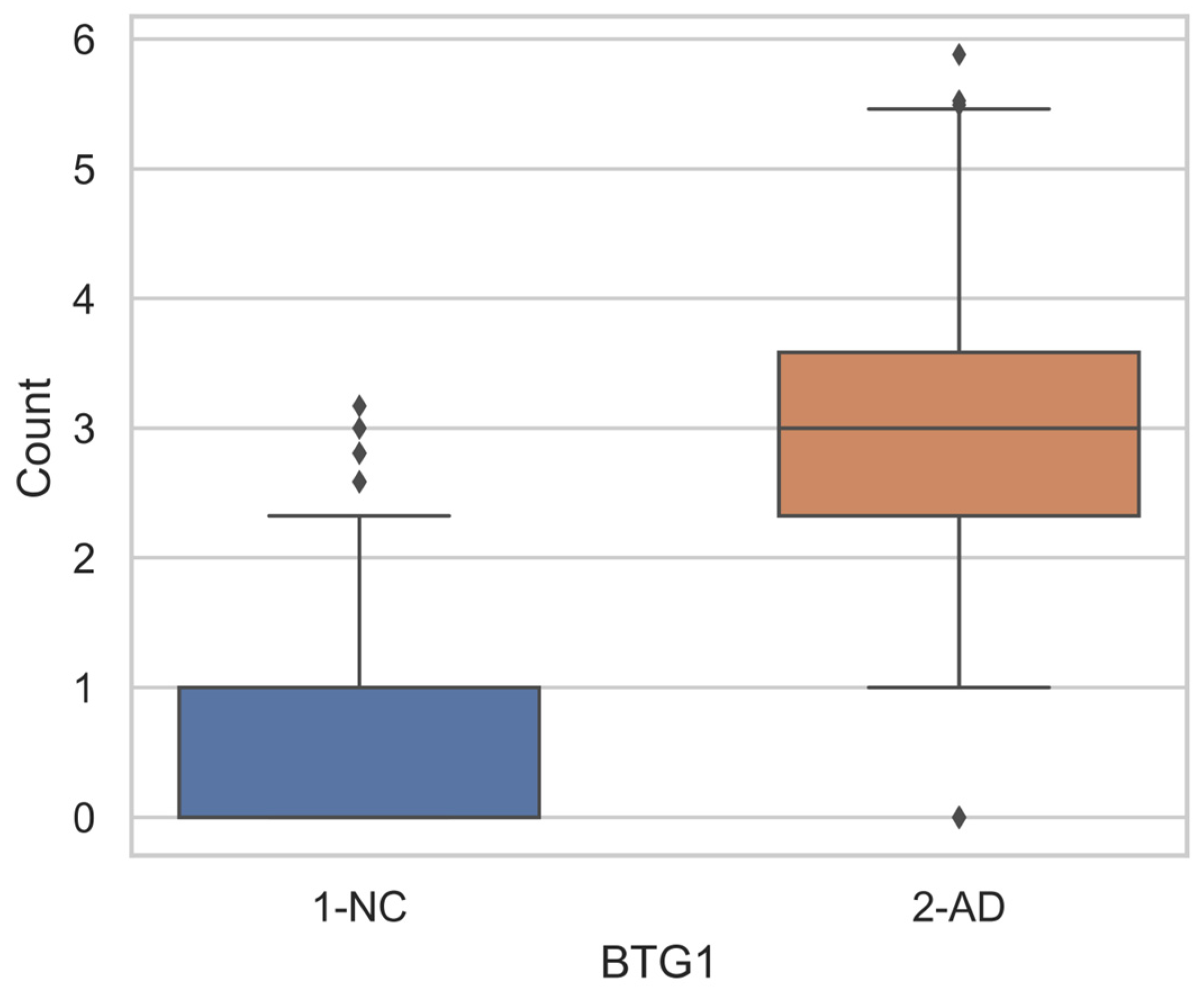 Preprints 210047 g003