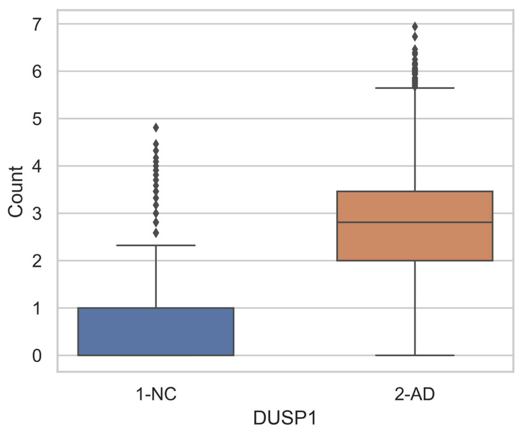 Preprints 210047 g004