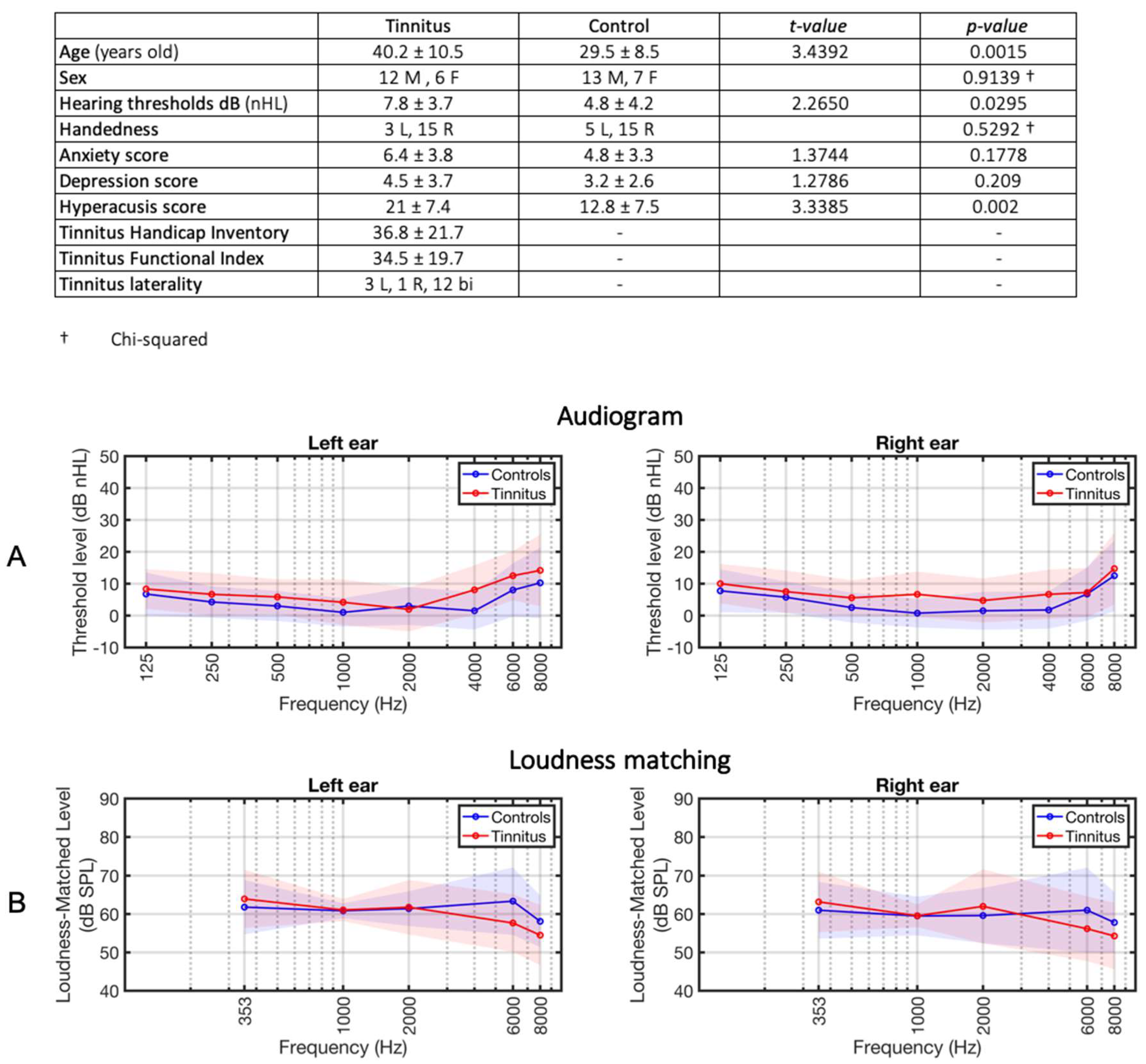Preprints 104112 g002