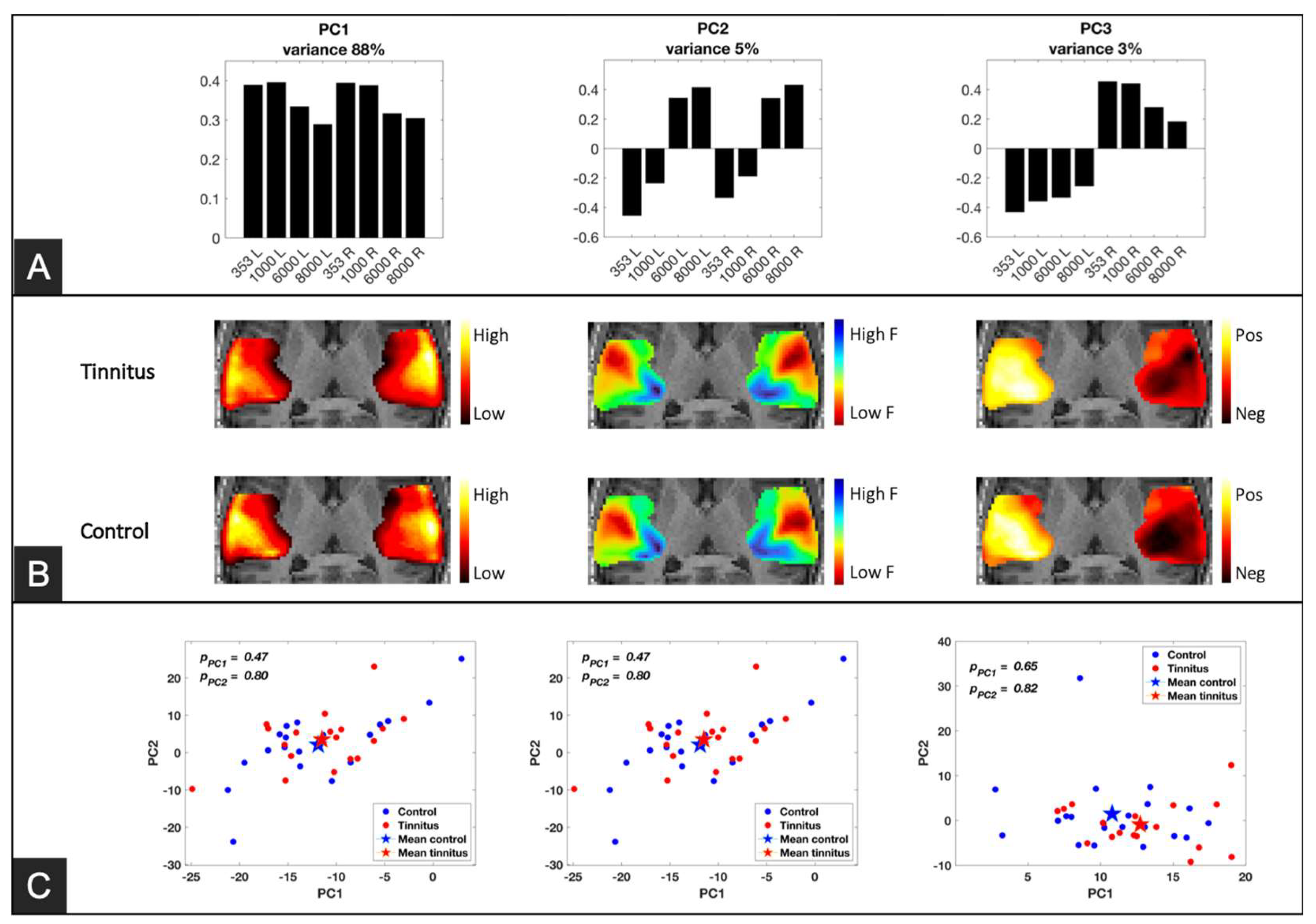 Preprints 104112 g004