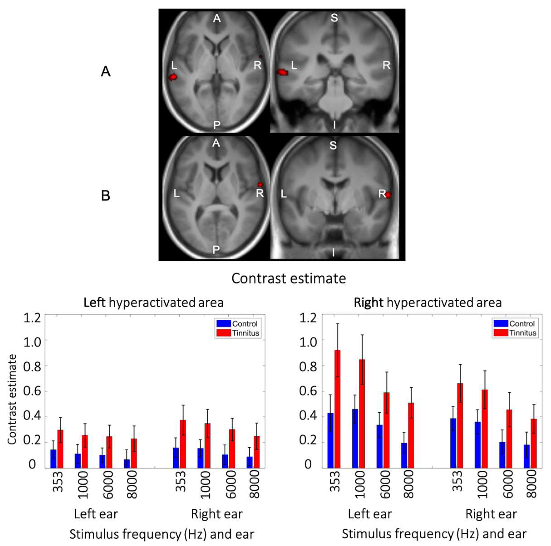 Preprints 104112 g005