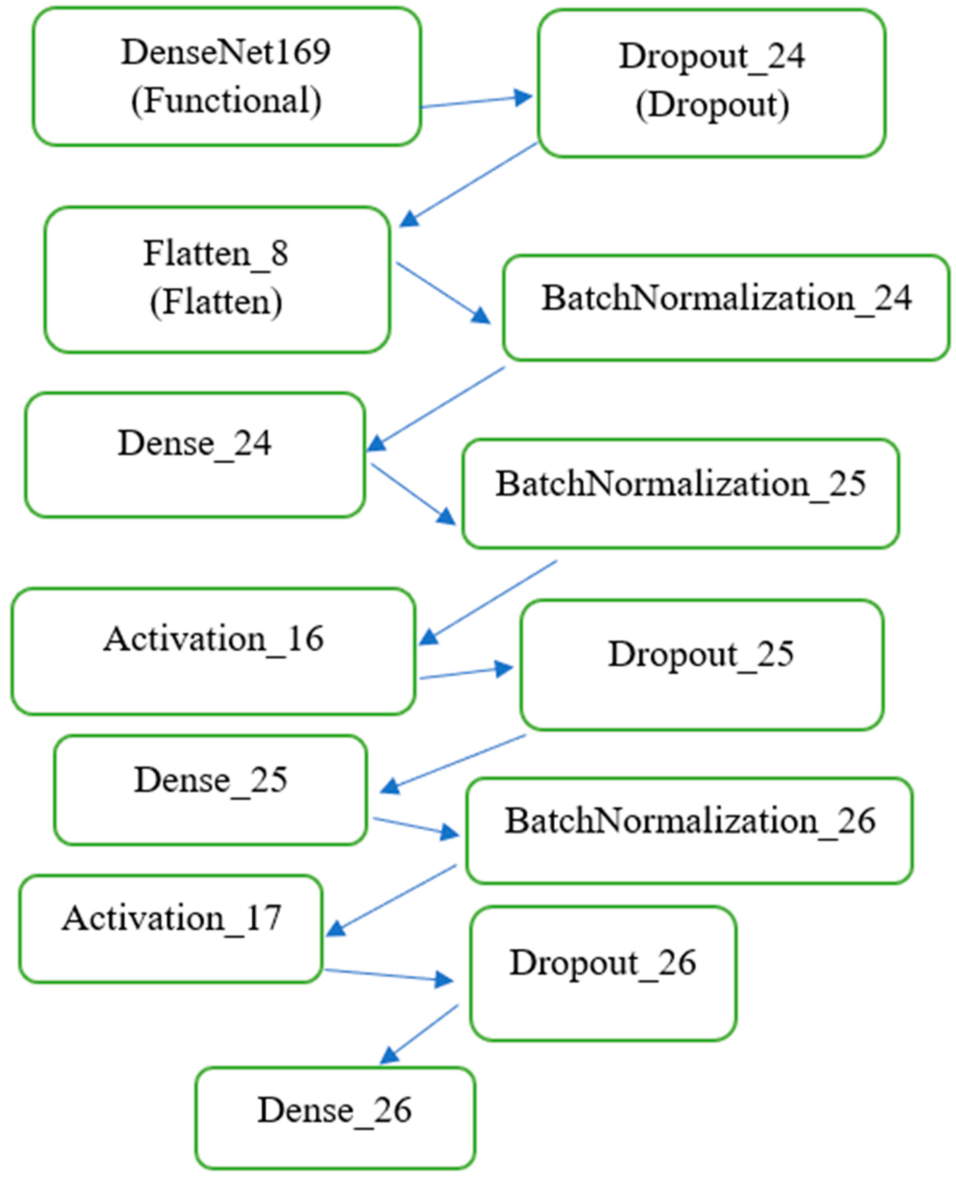 Preprints 144349 g001