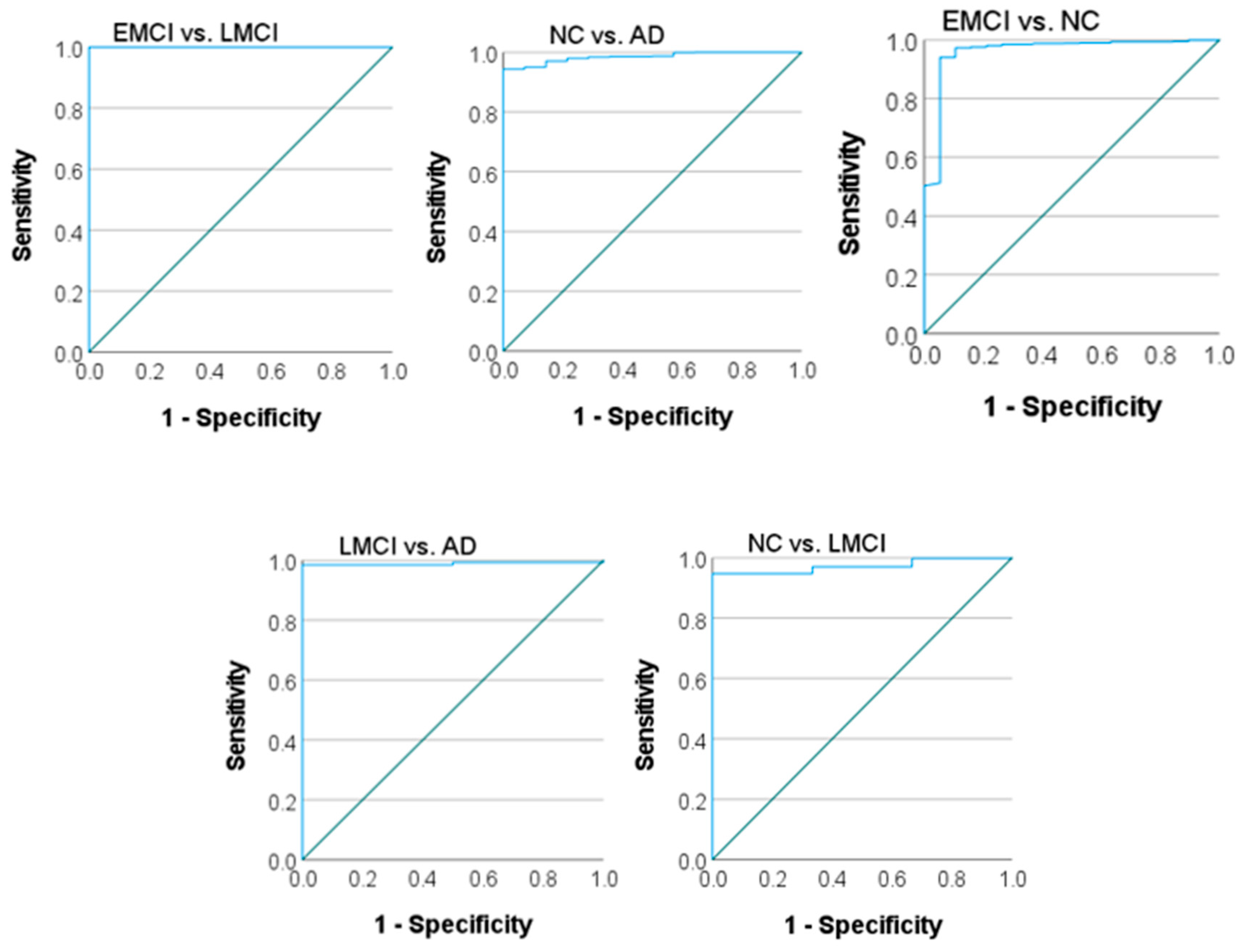 Preprints 144349 g003