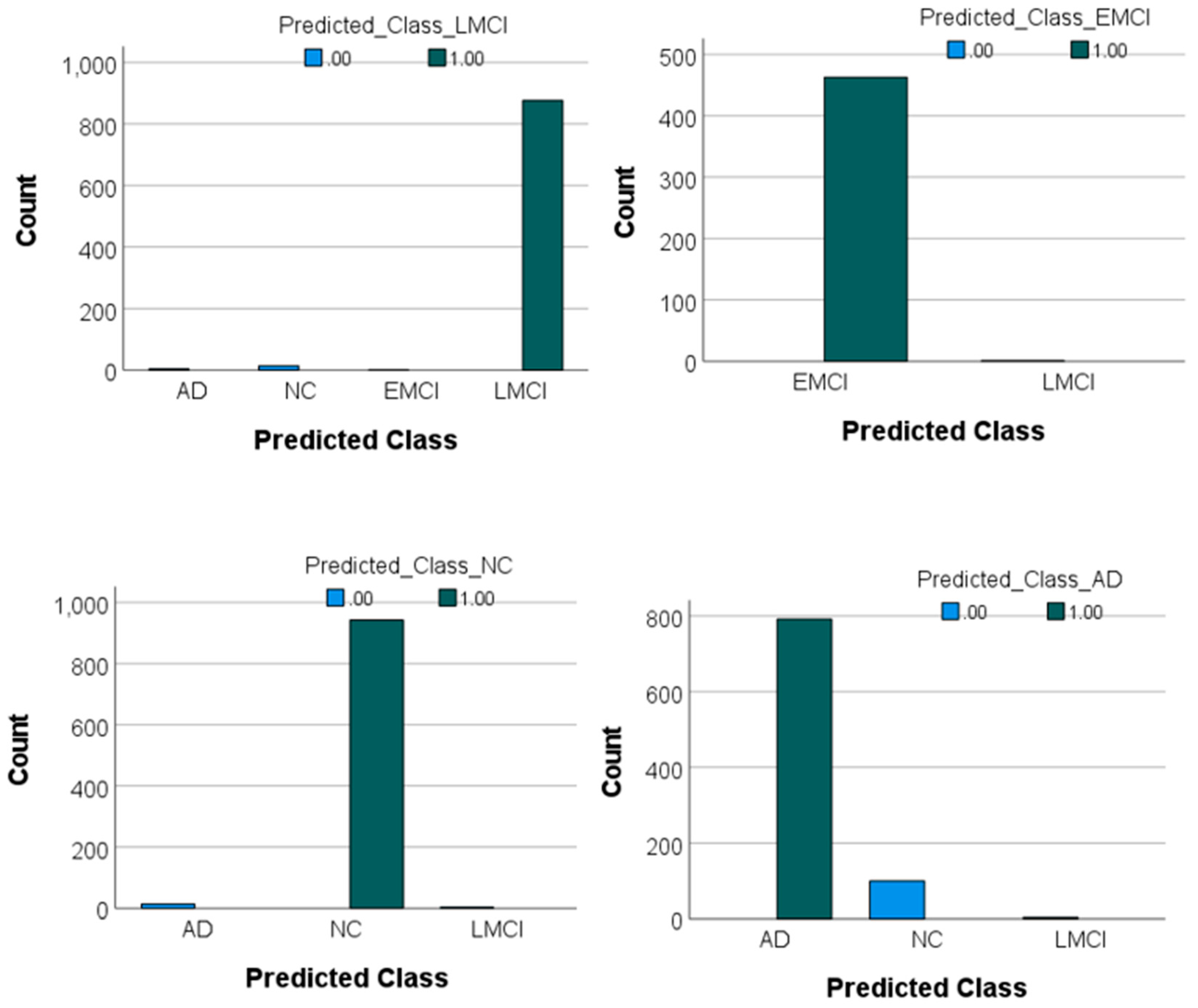Preprints 144349 g004