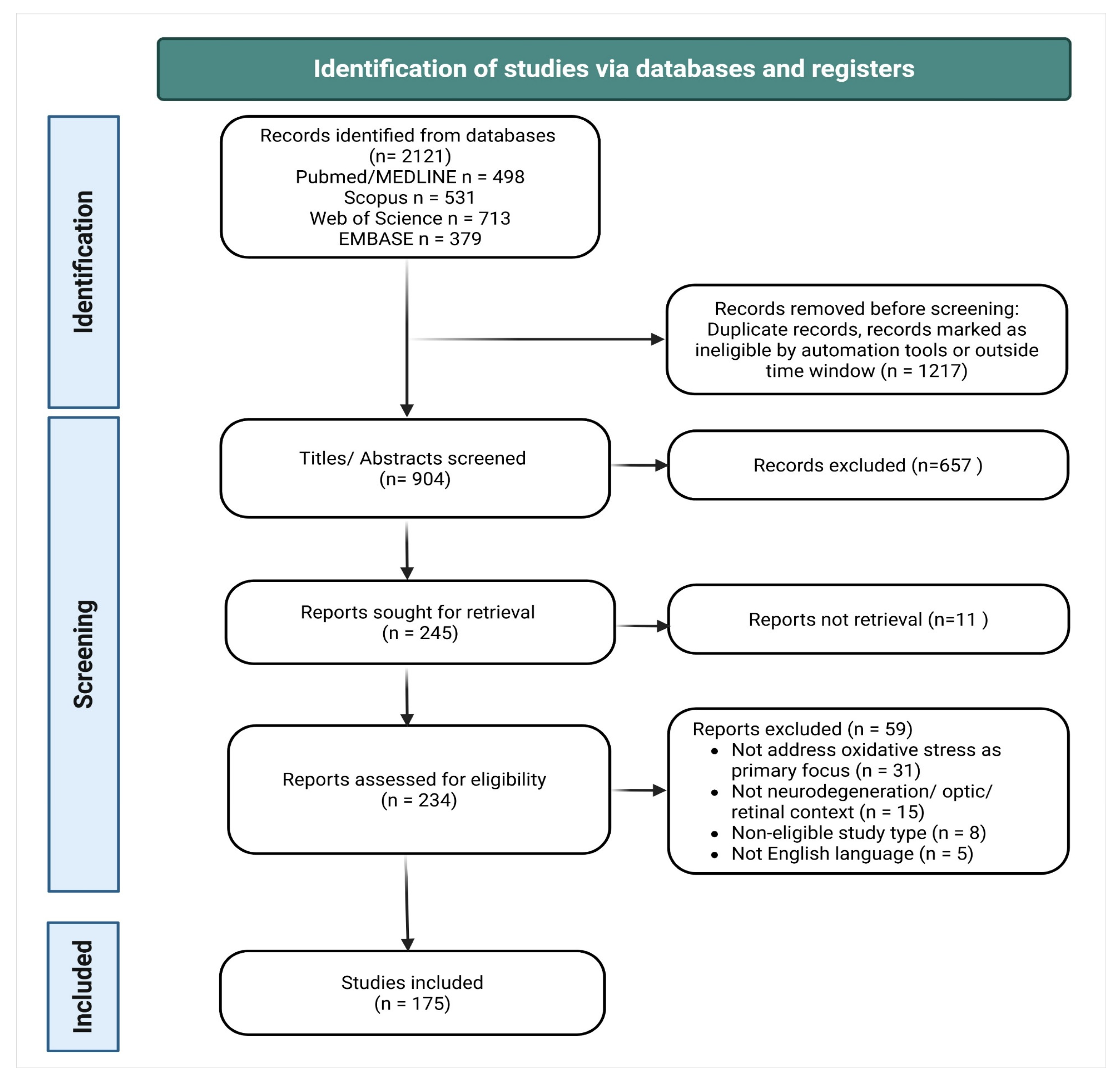 Preprints 220808 g001
