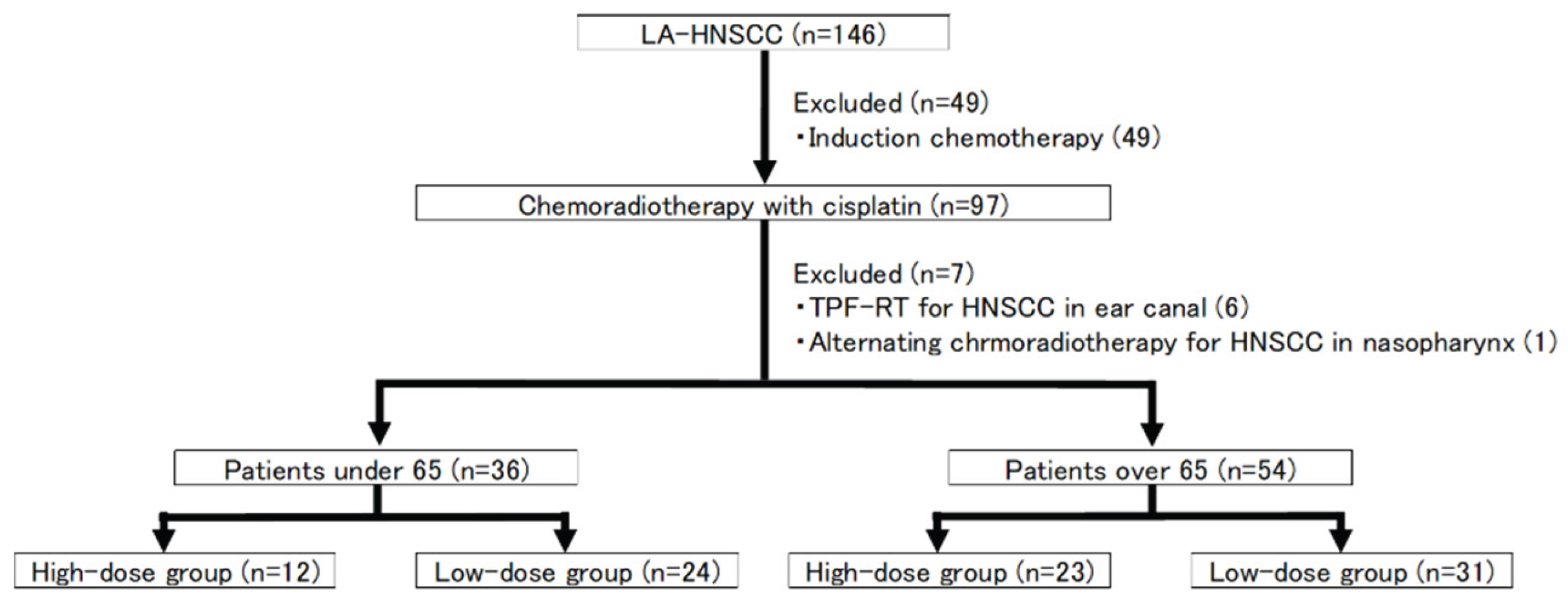 Preprints 171527 g001