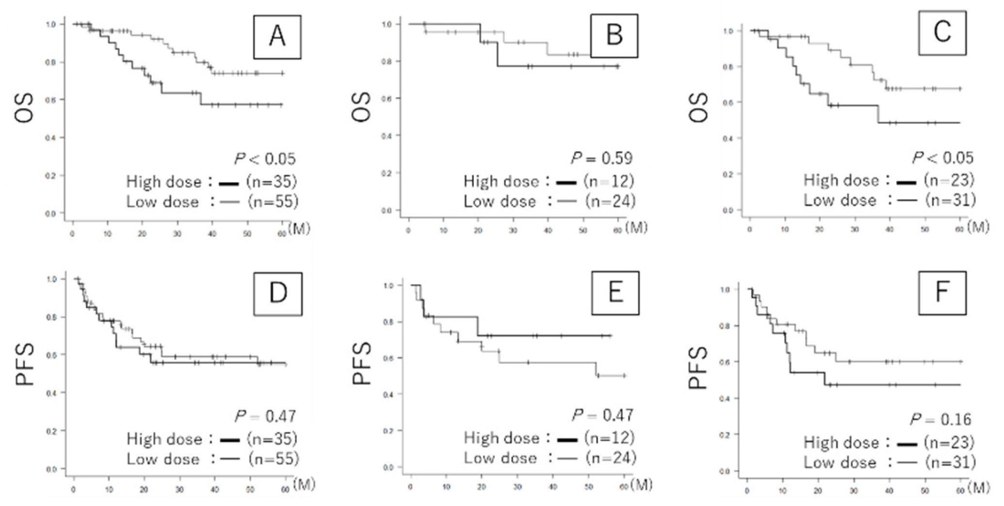 Preprints 171527 g002