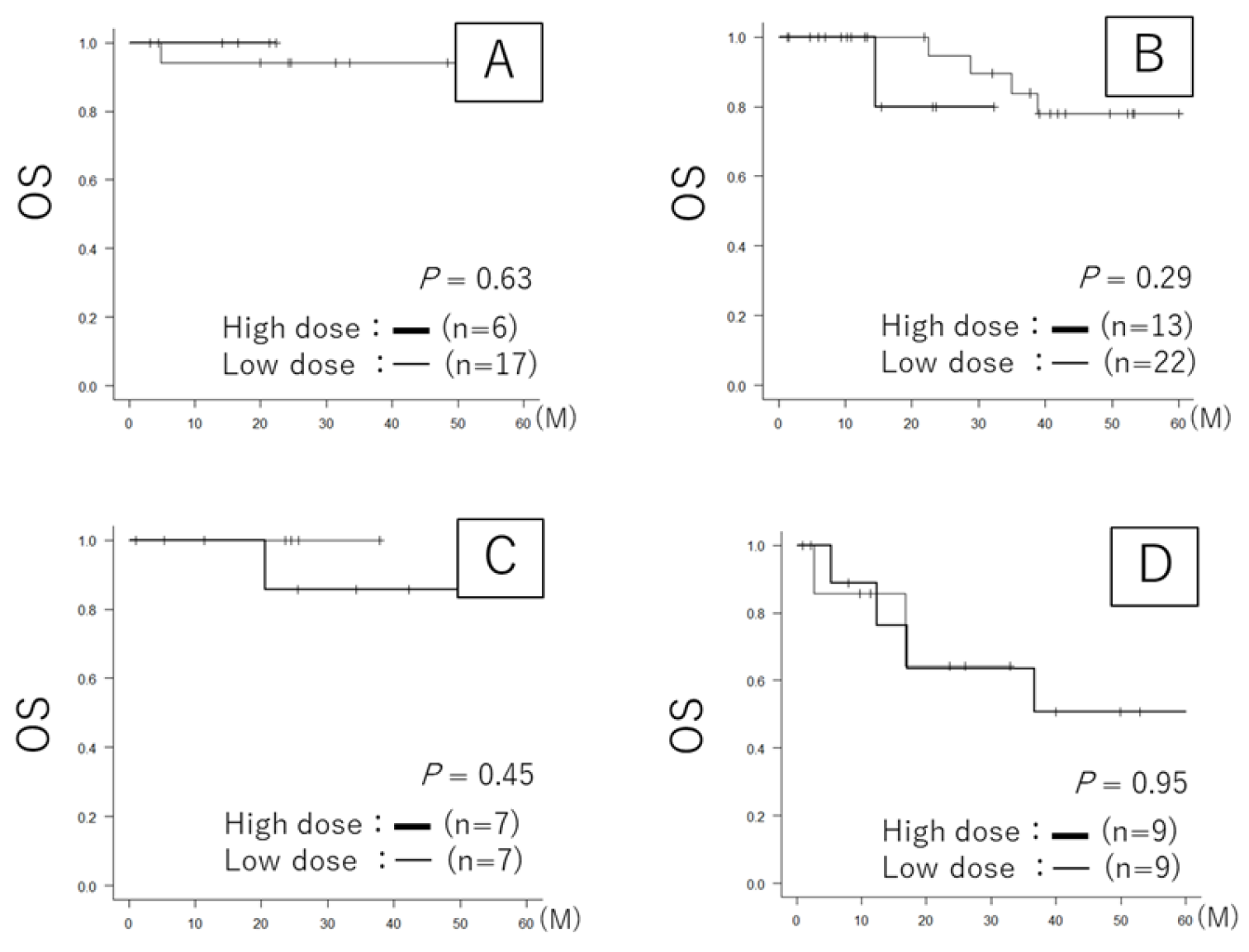 Preprints 171527 g003