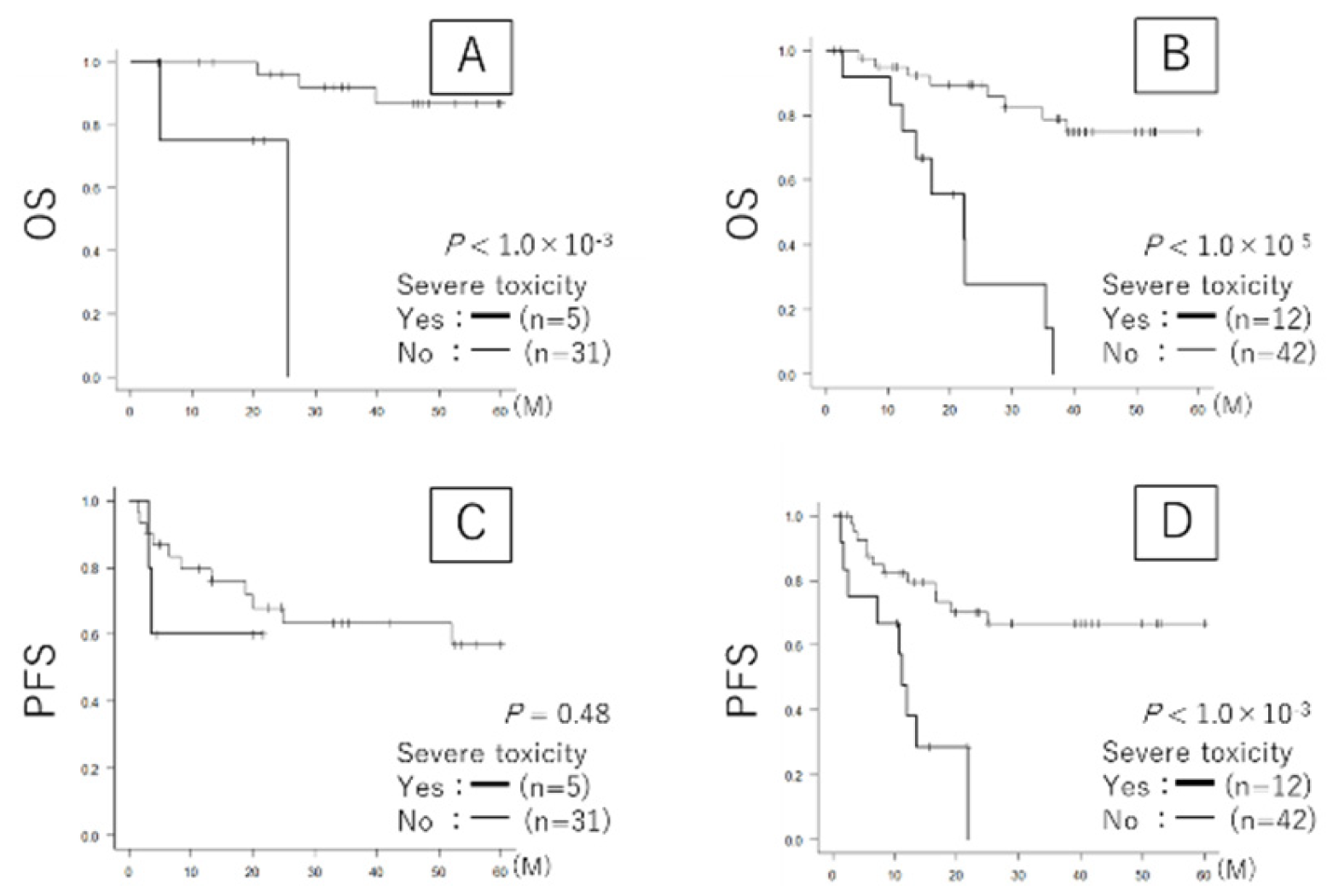 Preprints 171527 g004