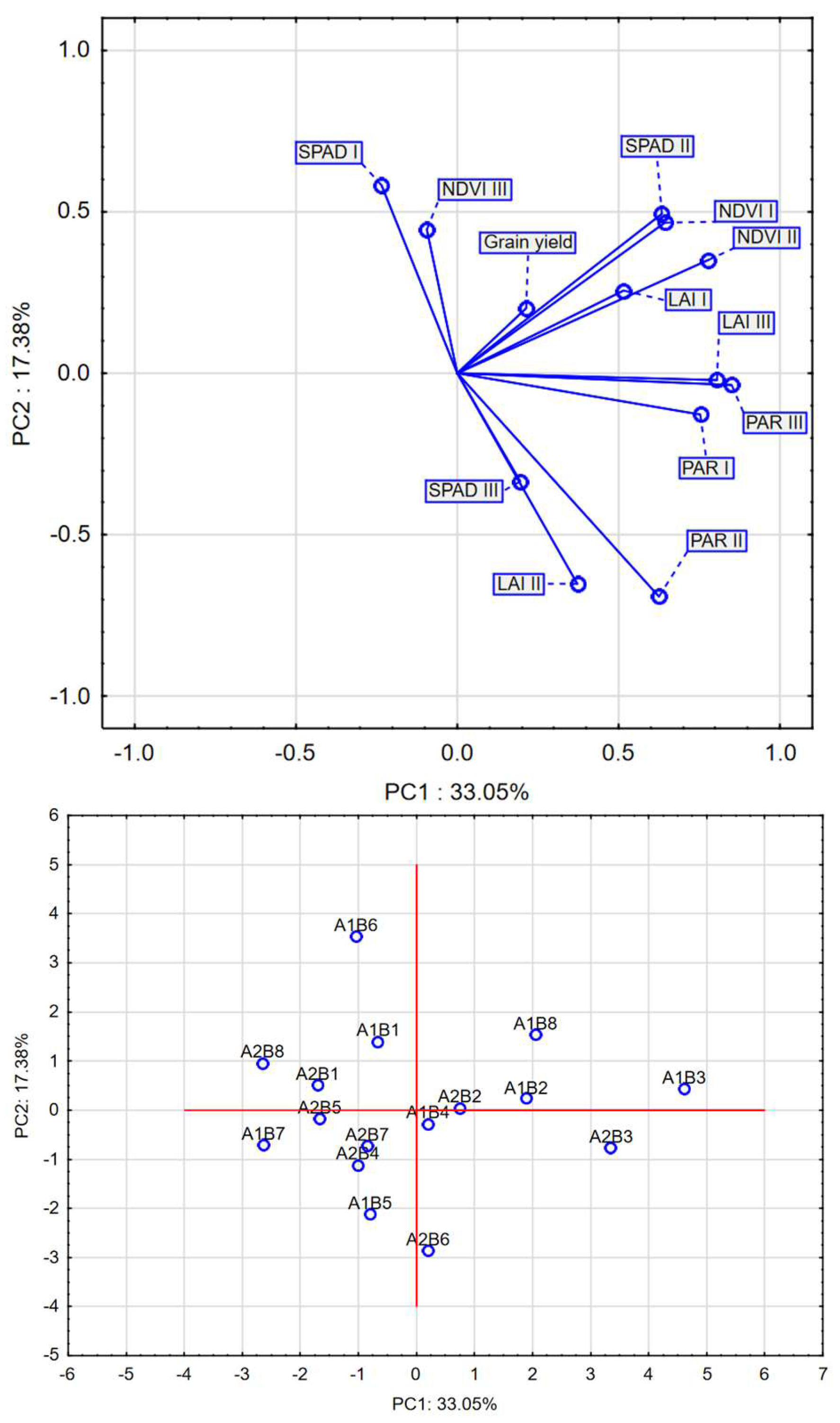Preprints 150489 g002