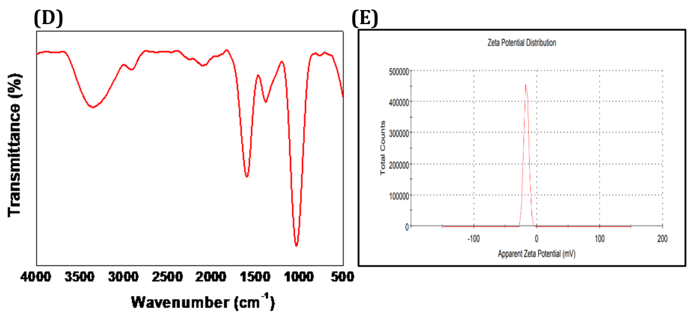 Preprints 103766 g002b