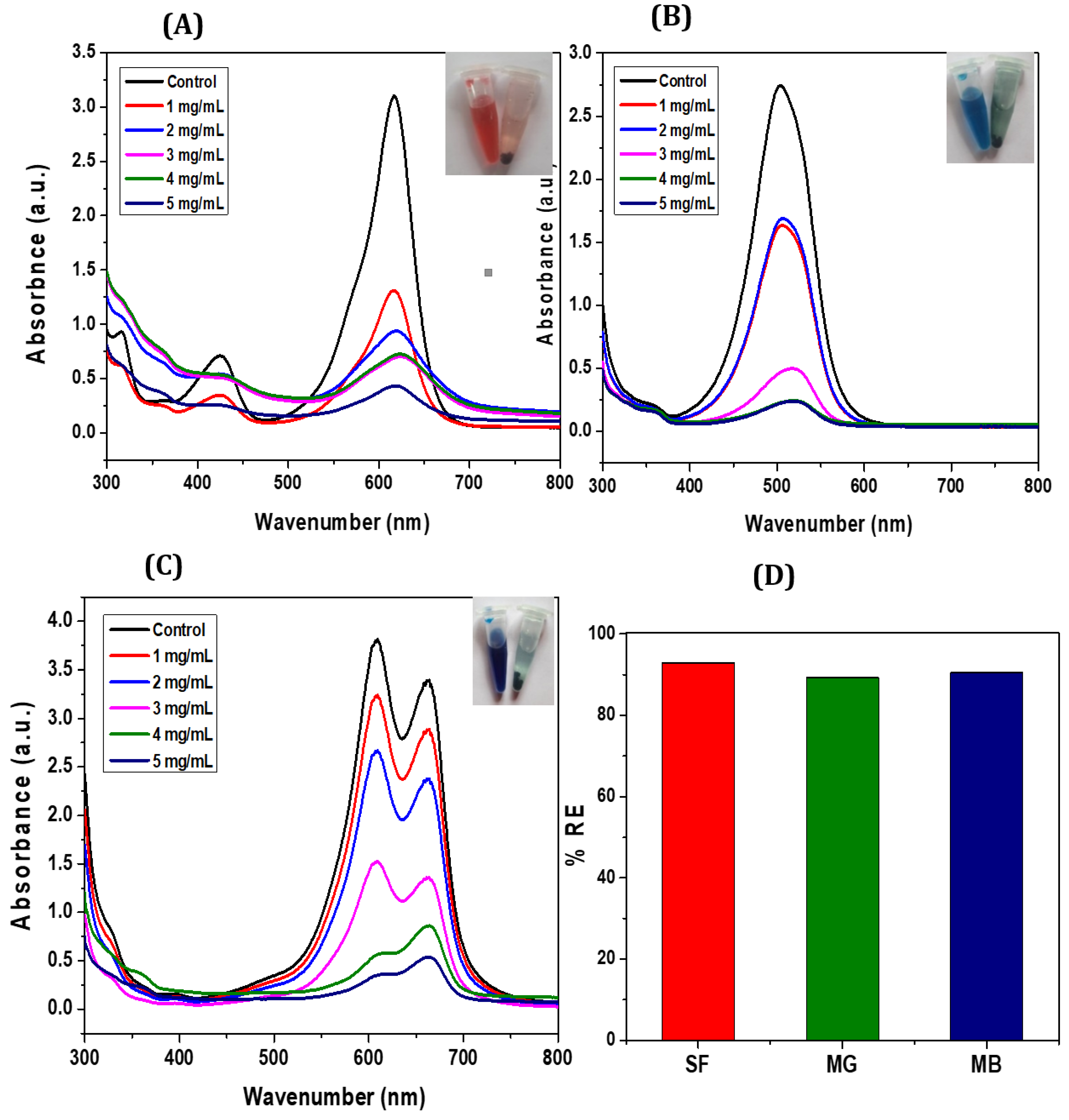 Preprints 103766 g003