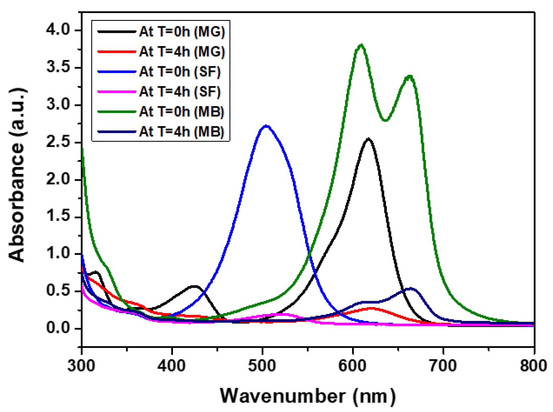 Preprints 103766 g005