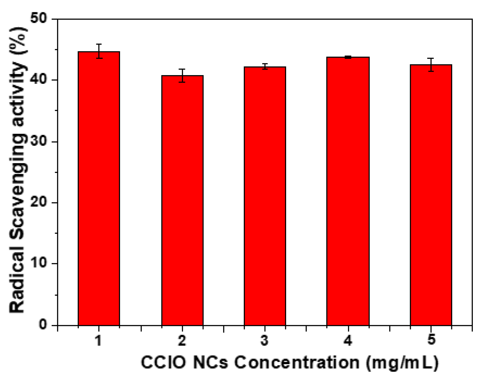 Preprints 103766 g006