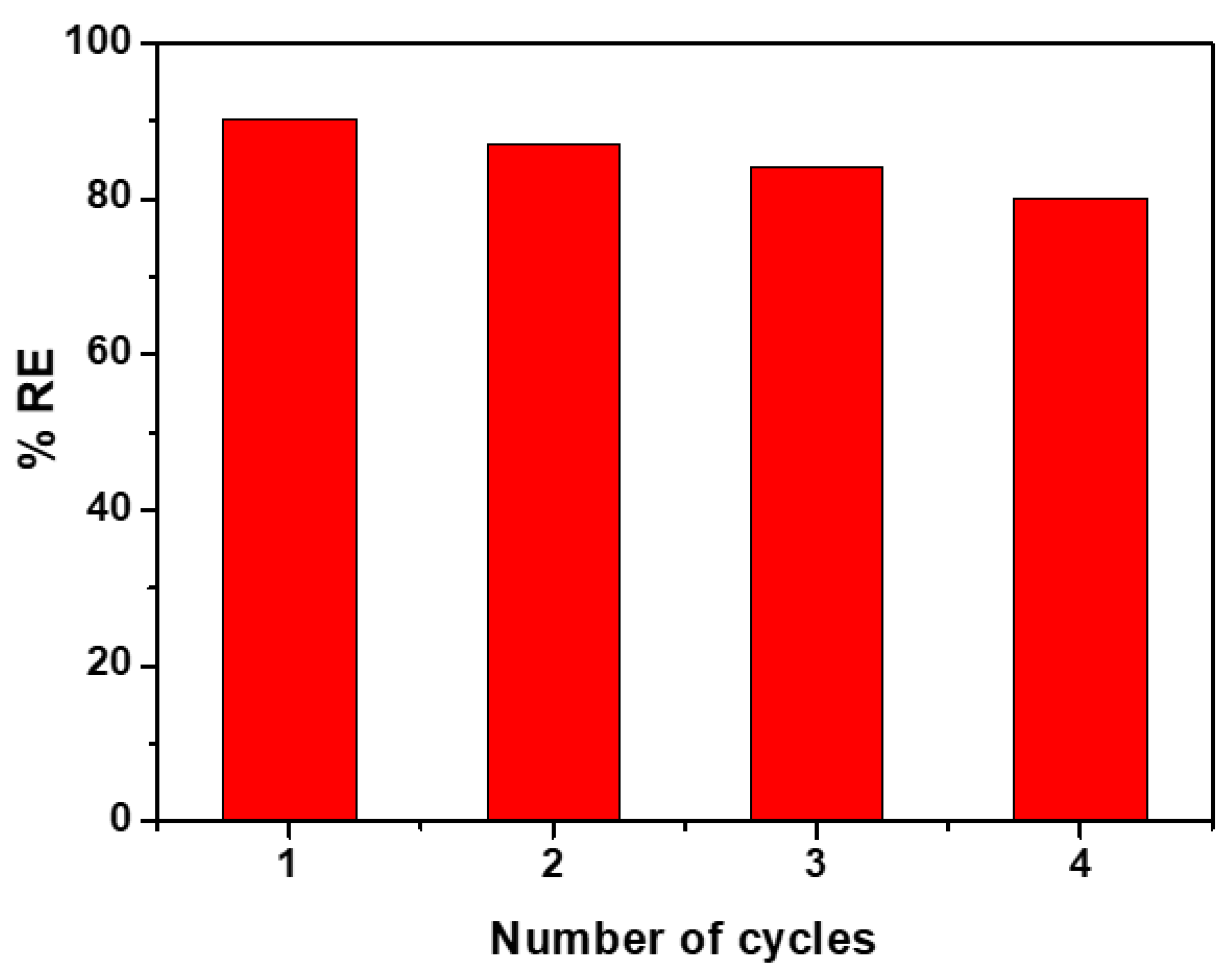 Preprints 103766 g008
