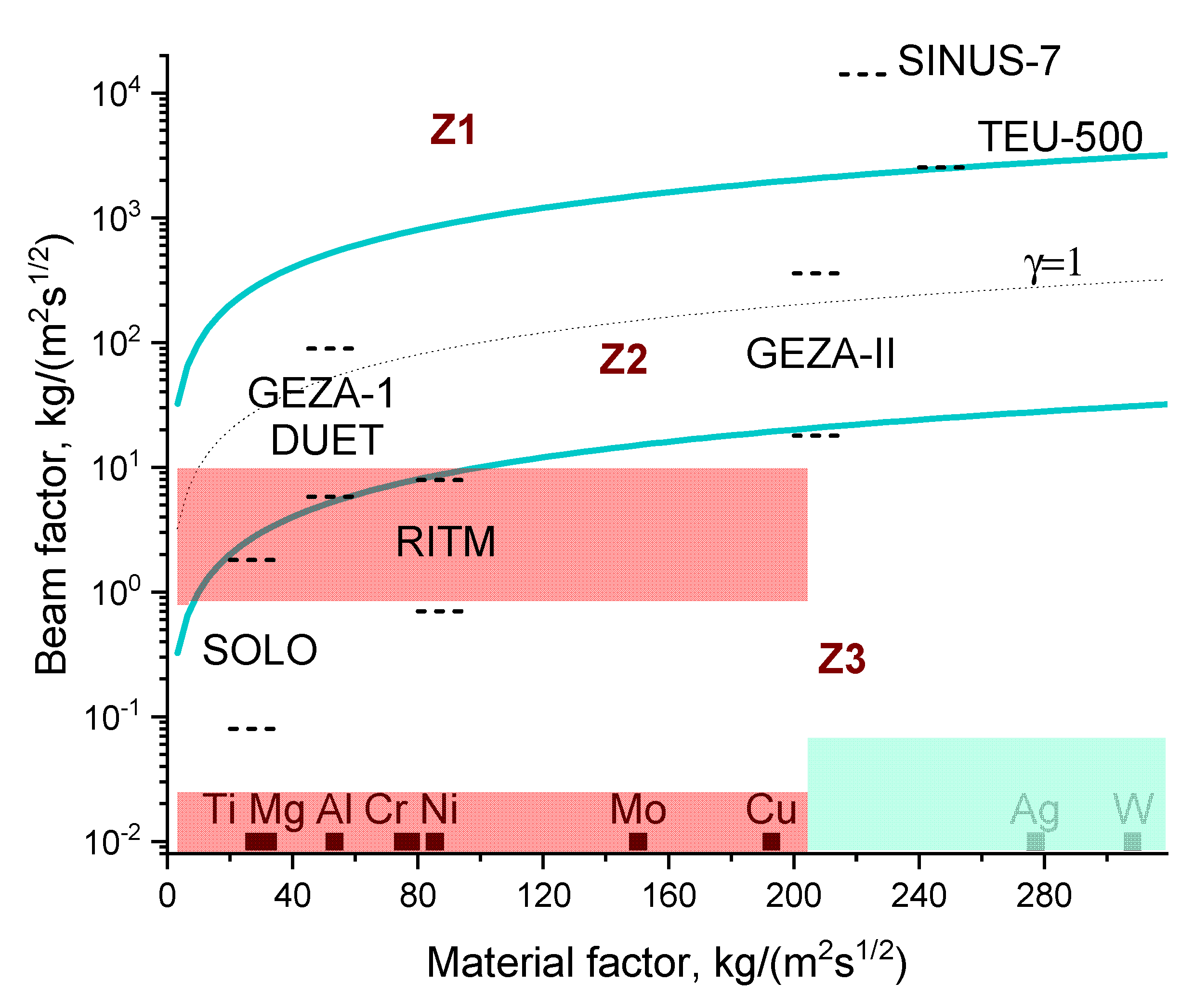 Preprints 79412 g001