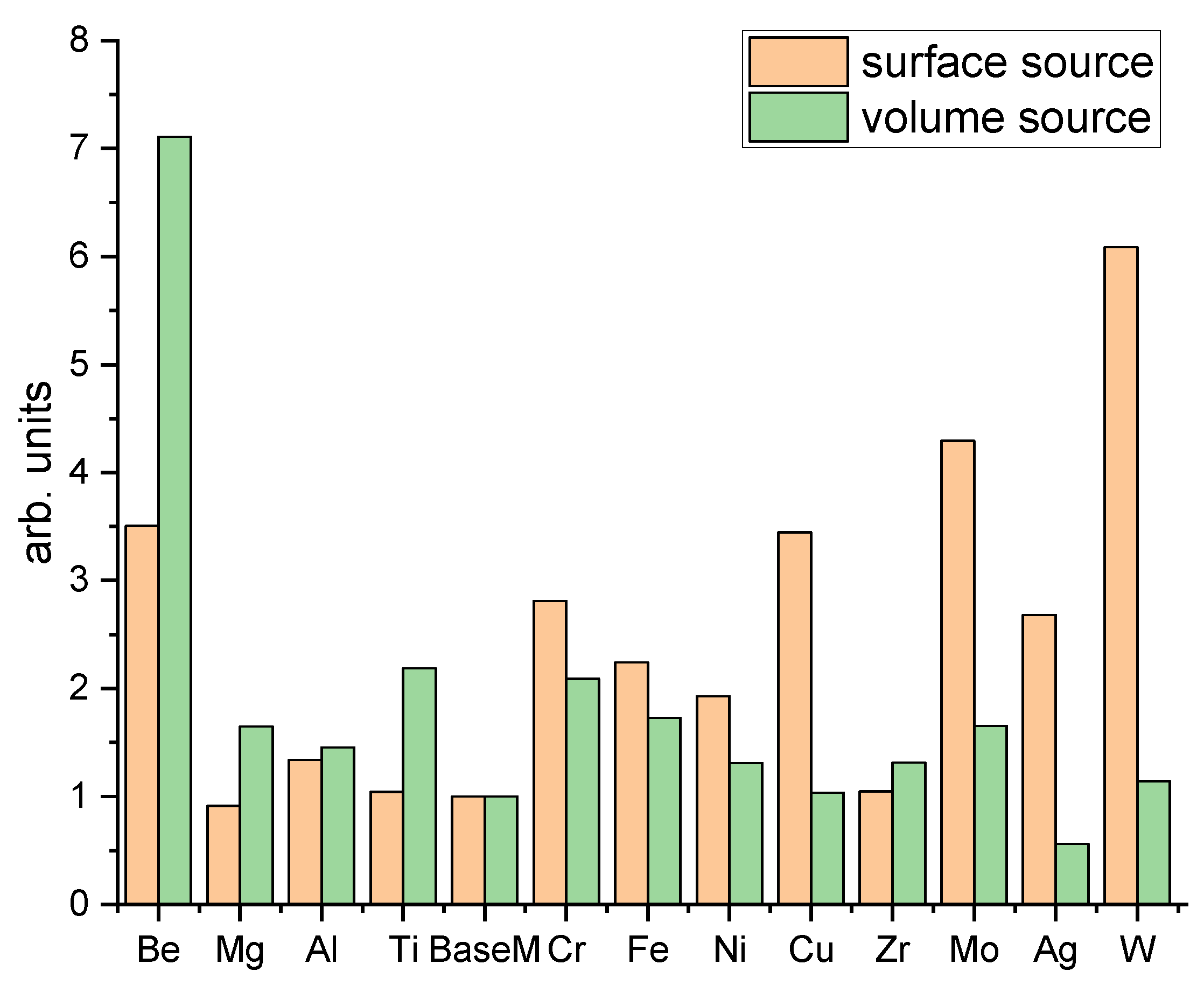 Preprints 79412 g002