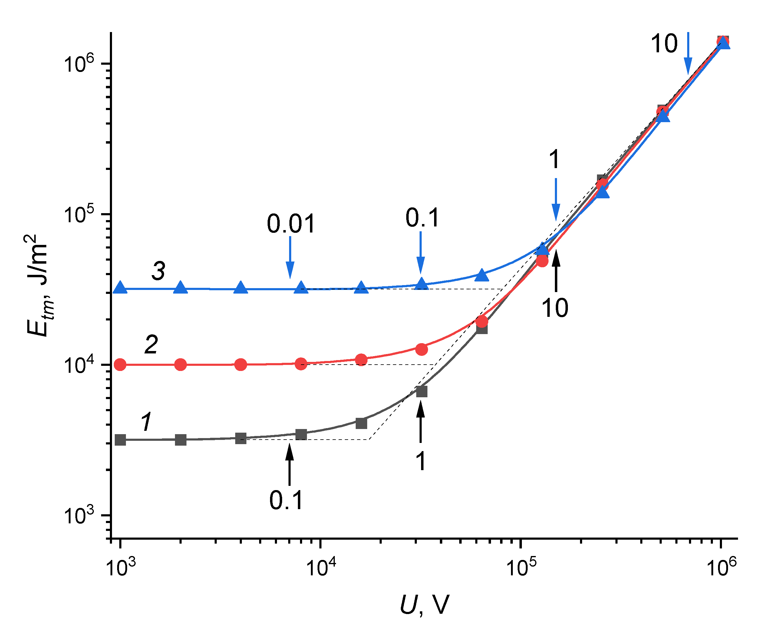 Preprints 79412 g003