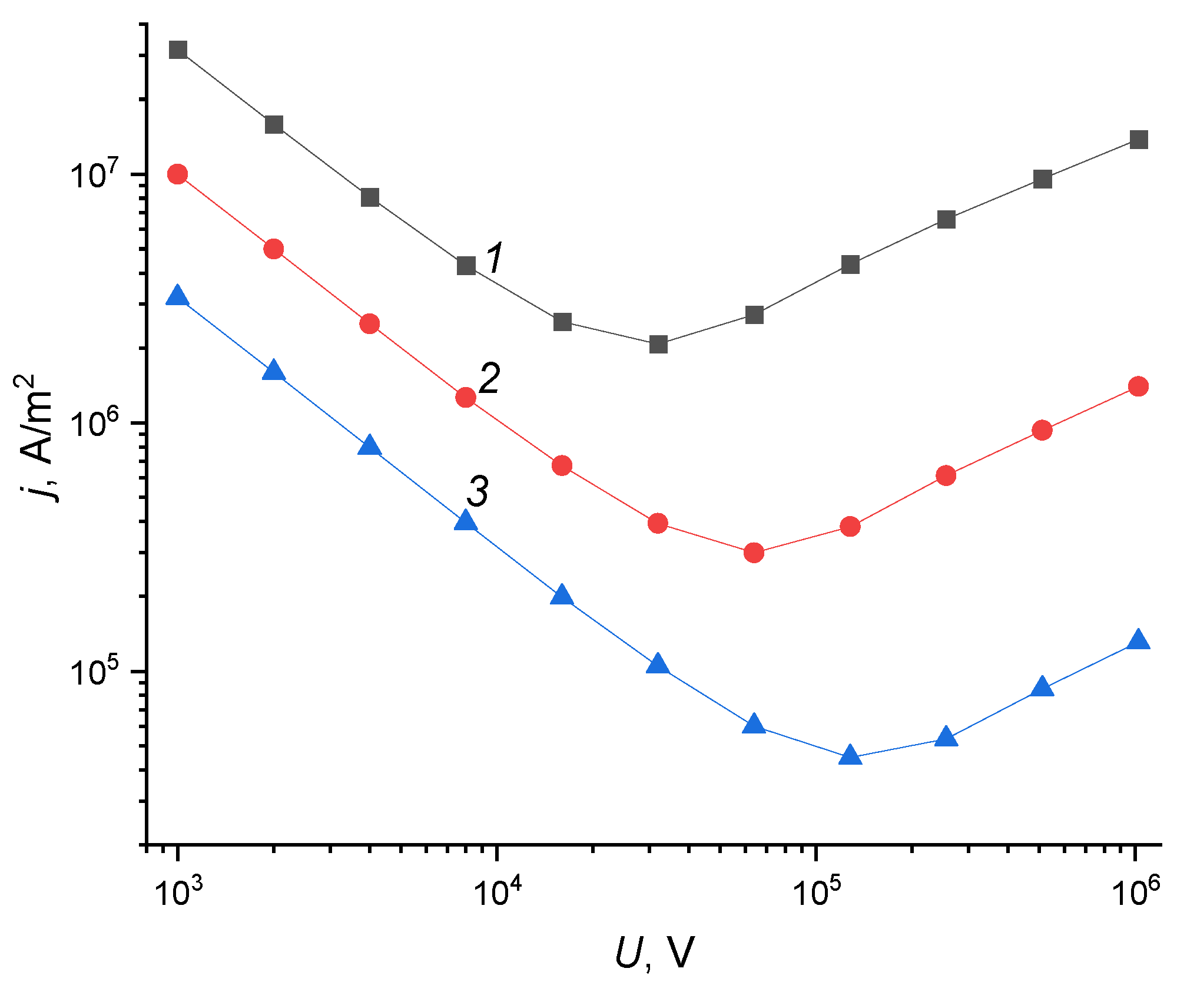 Preprints 79412 g005