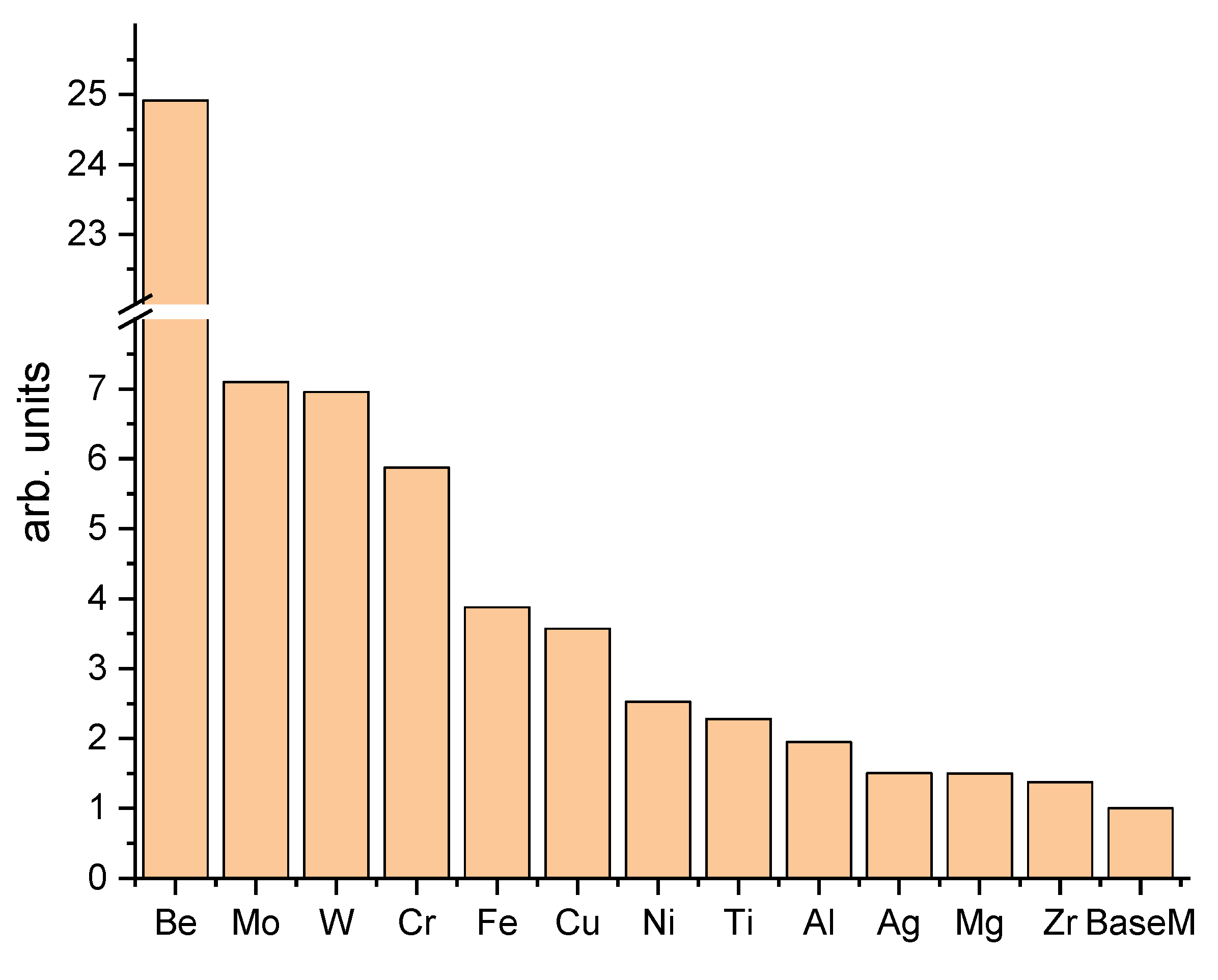 Preprints 79412 g006
