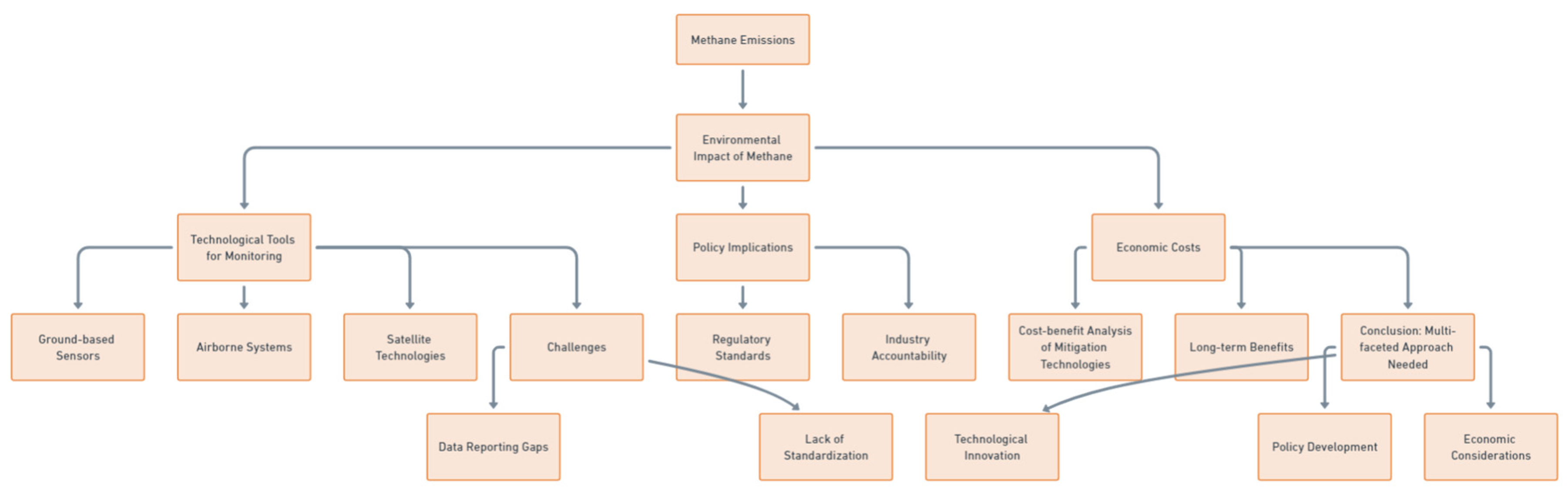 Preprints 121794 g003
