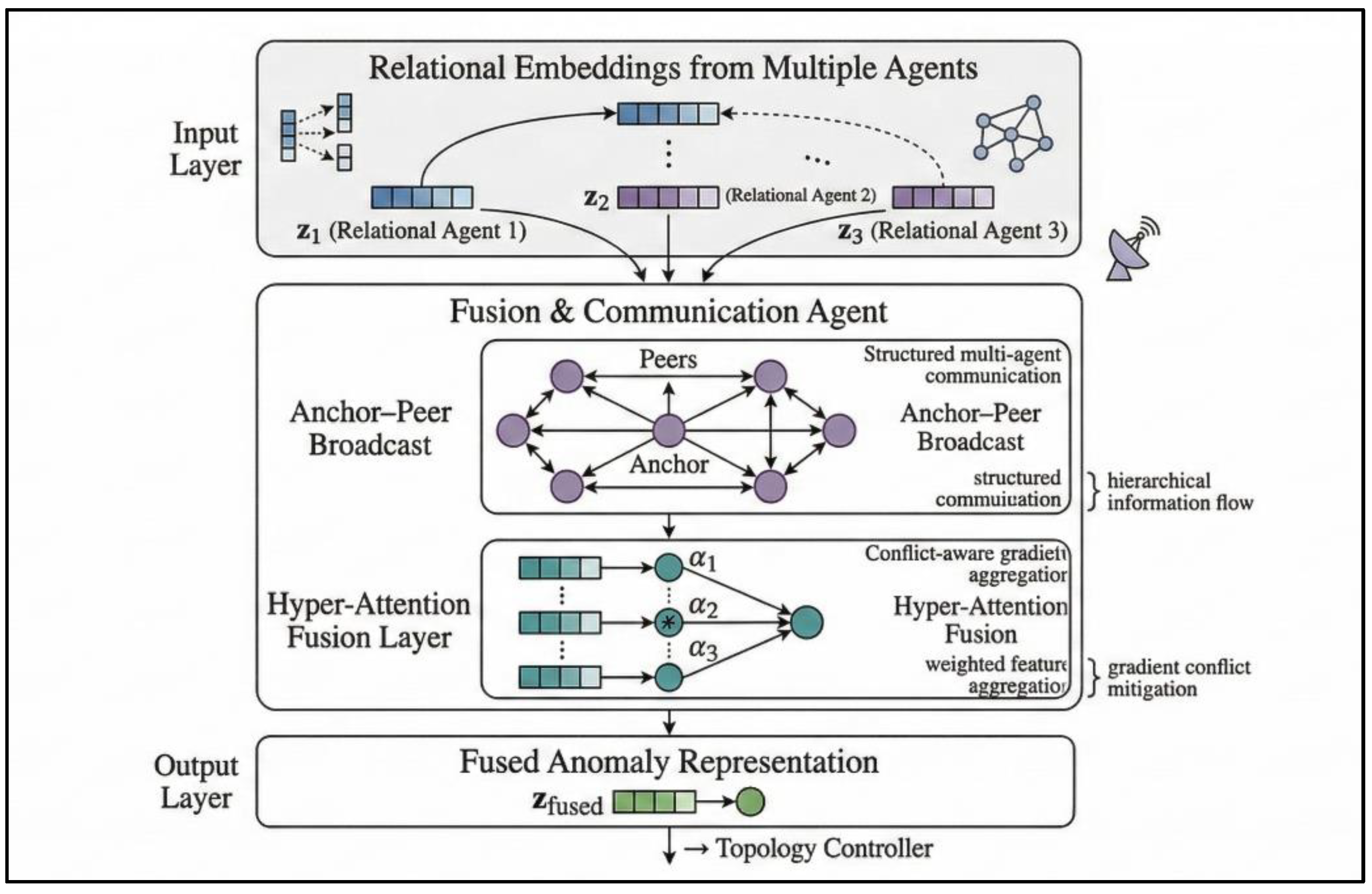 A Physics-Guided and Self-Adaptive Multi-Agent Framework for Jet ...