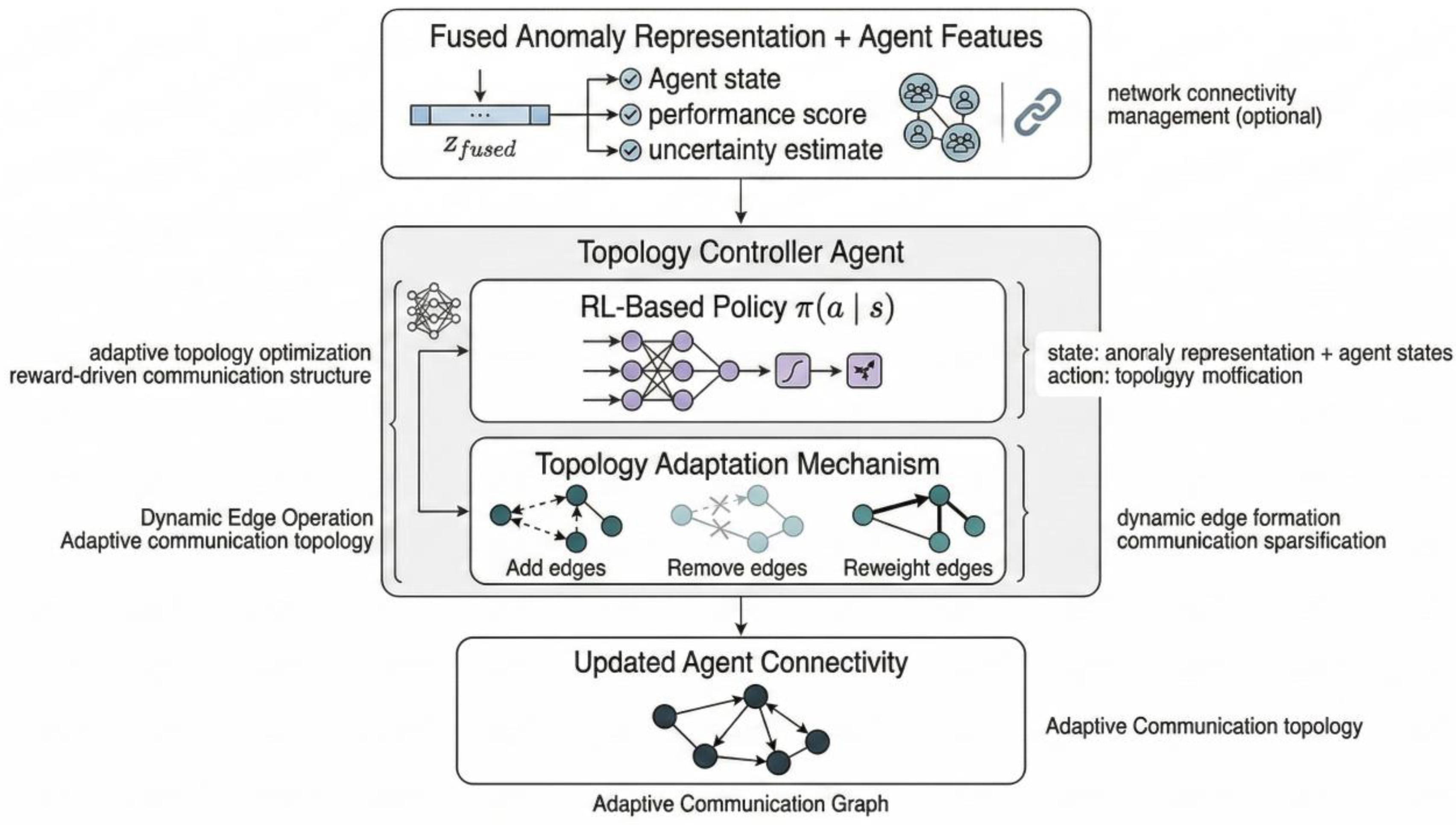 A Physics-Guided and Self-Adaptive Multi-Agent Framework for Jet ...