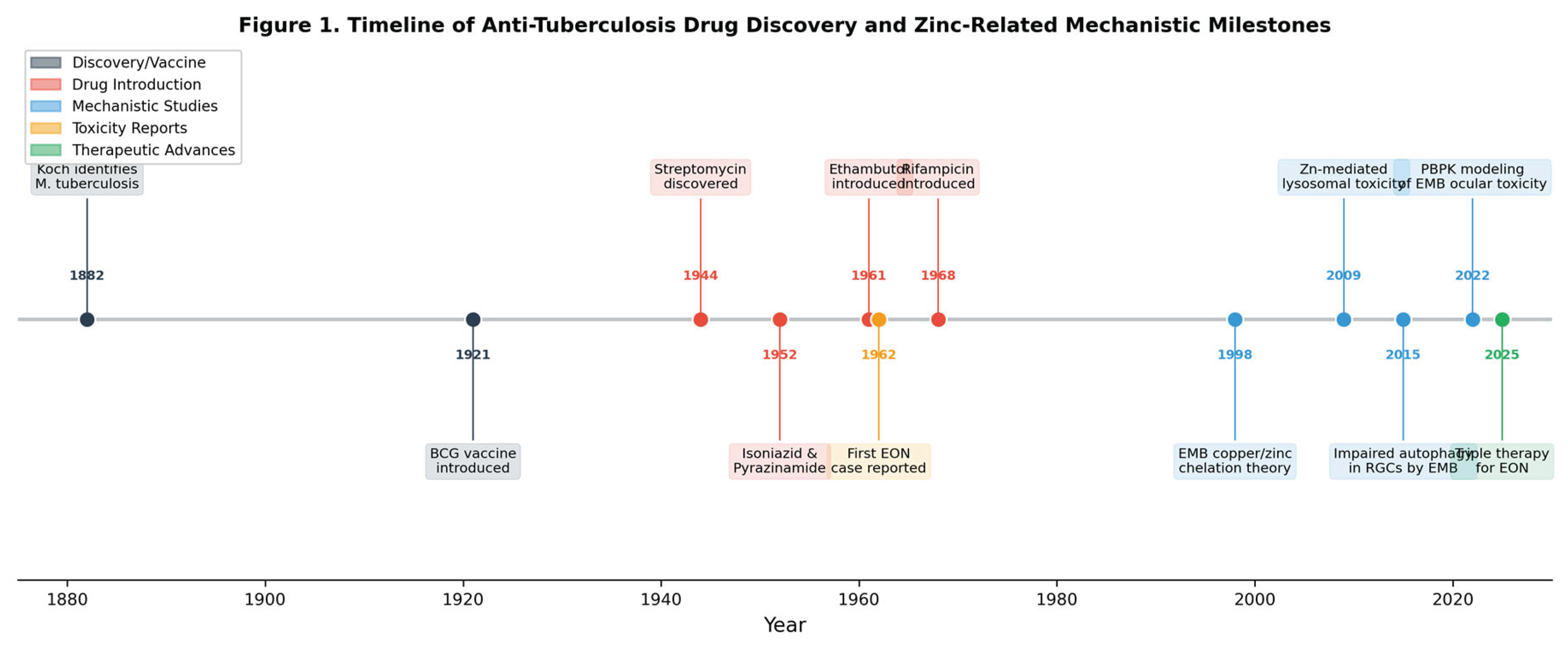 Preprints 209291 g001