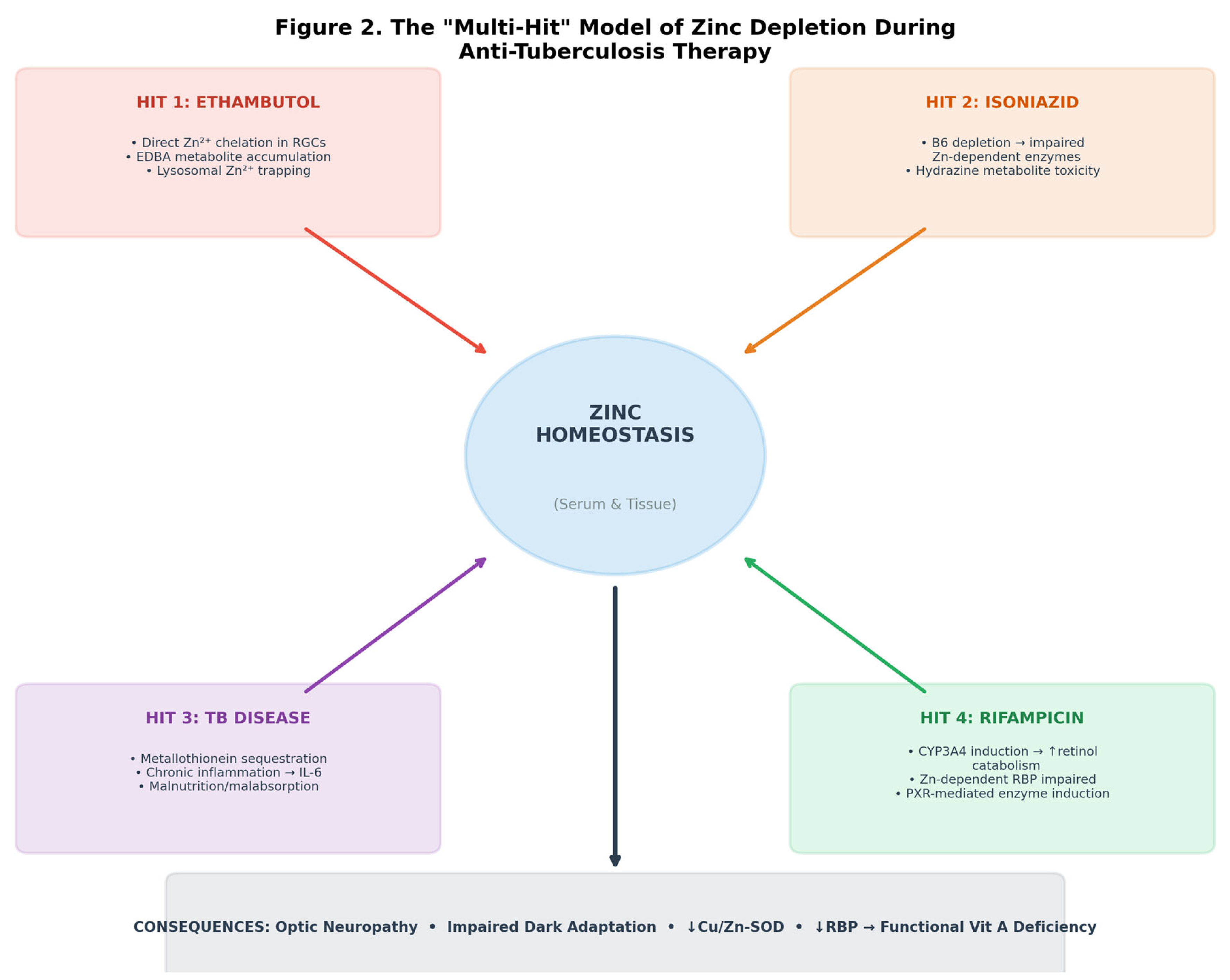 Preprints 209291 g002