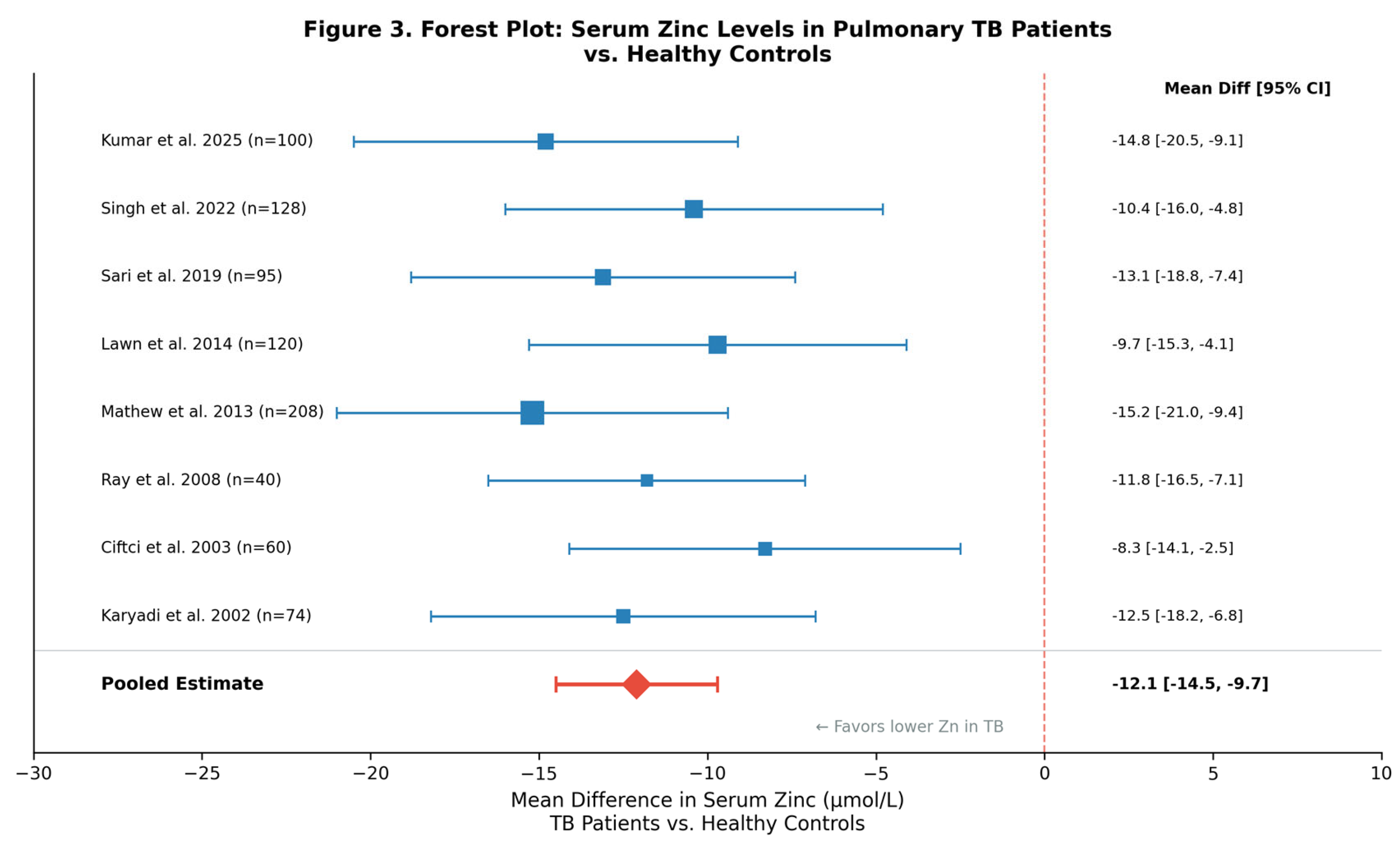Preprints 209291 g003
