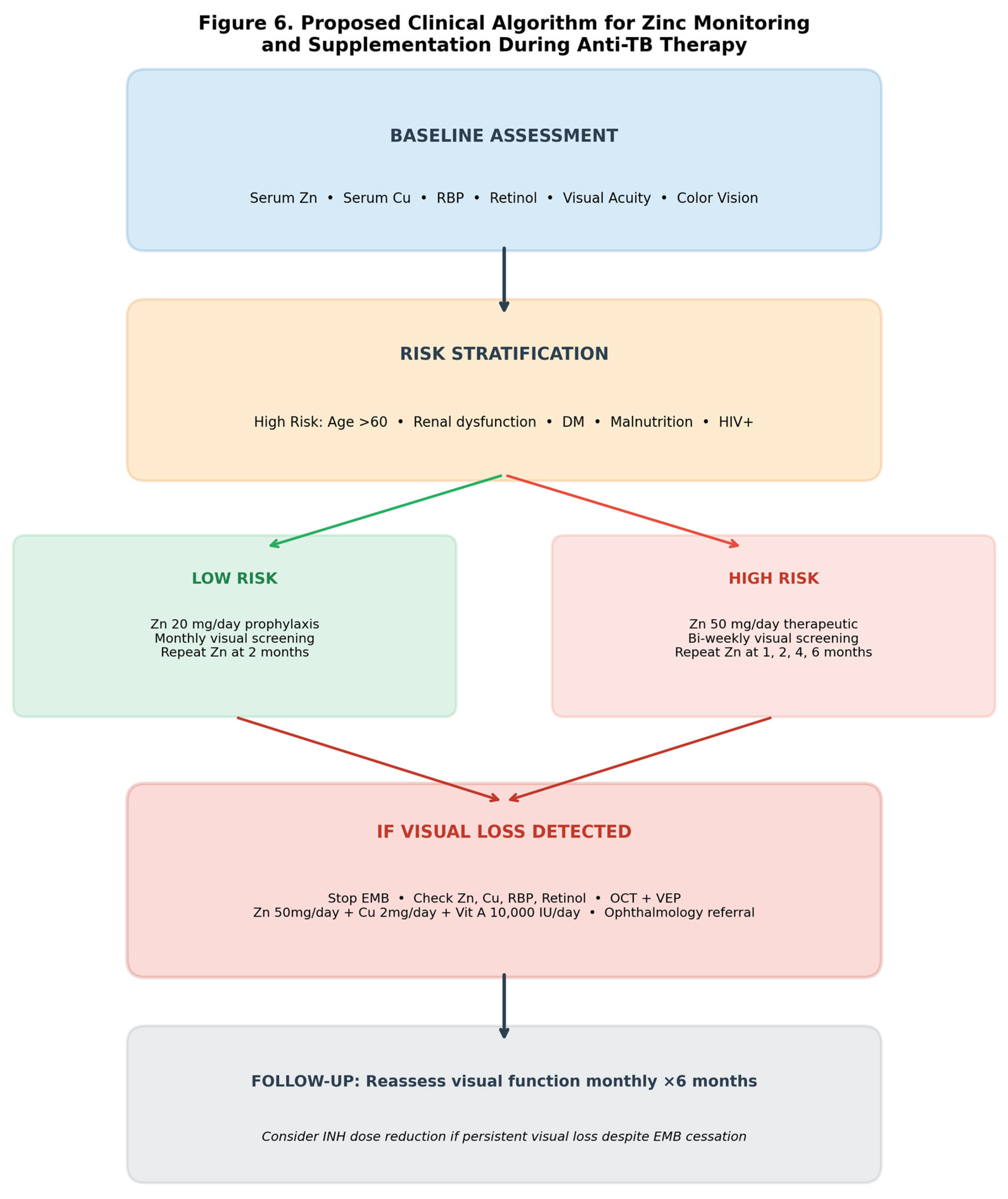Preprints 209291 g006