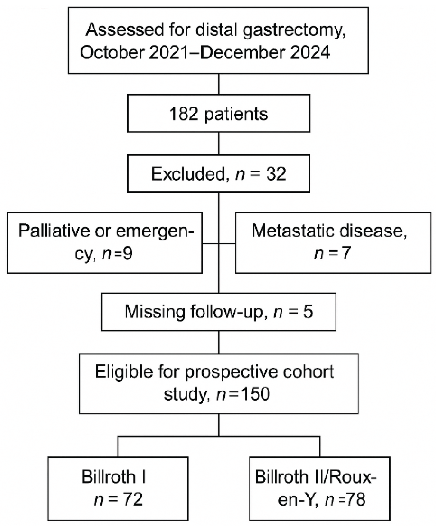 Preprints 181534 g001