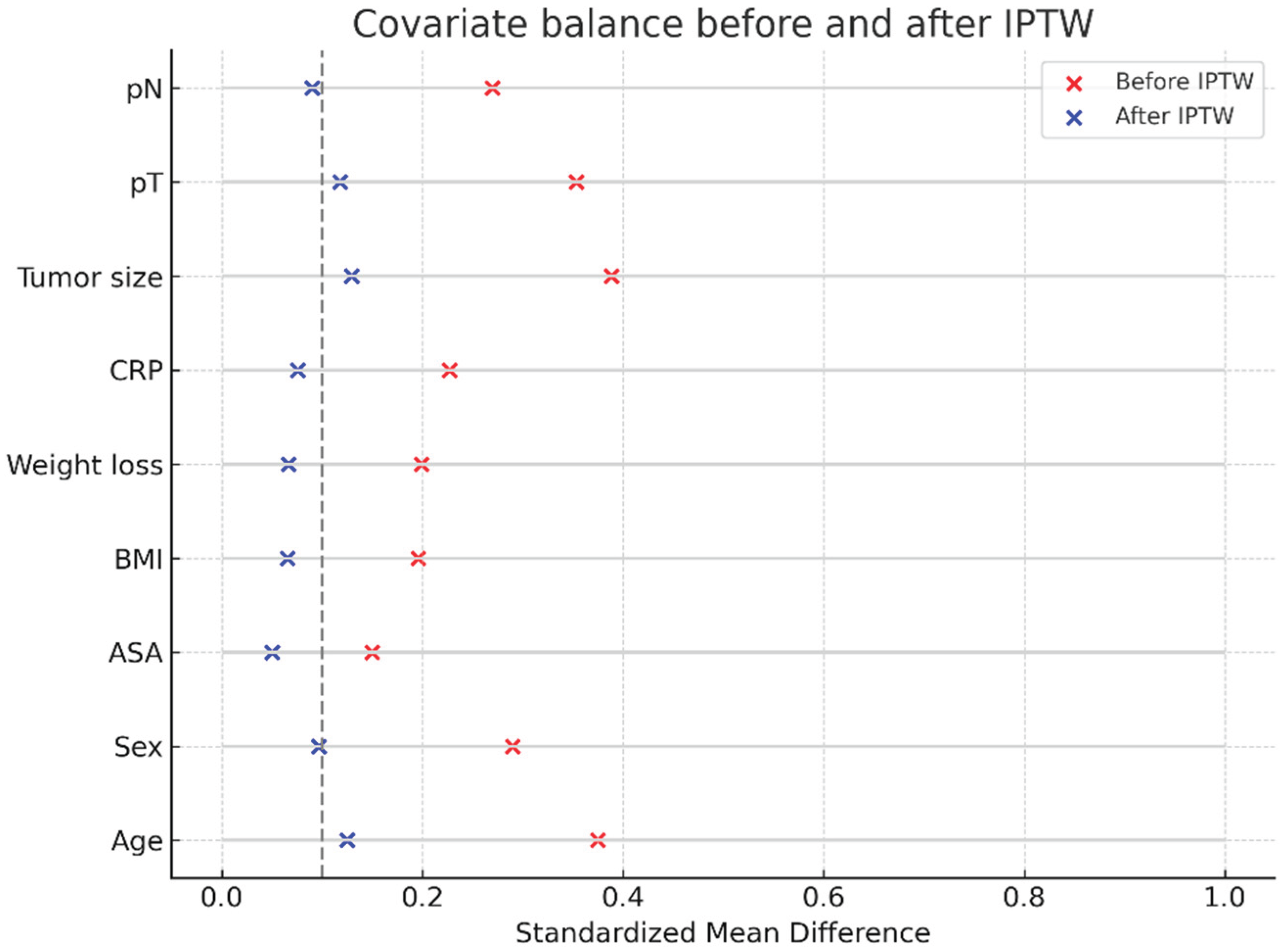 Preprints 181534 g002