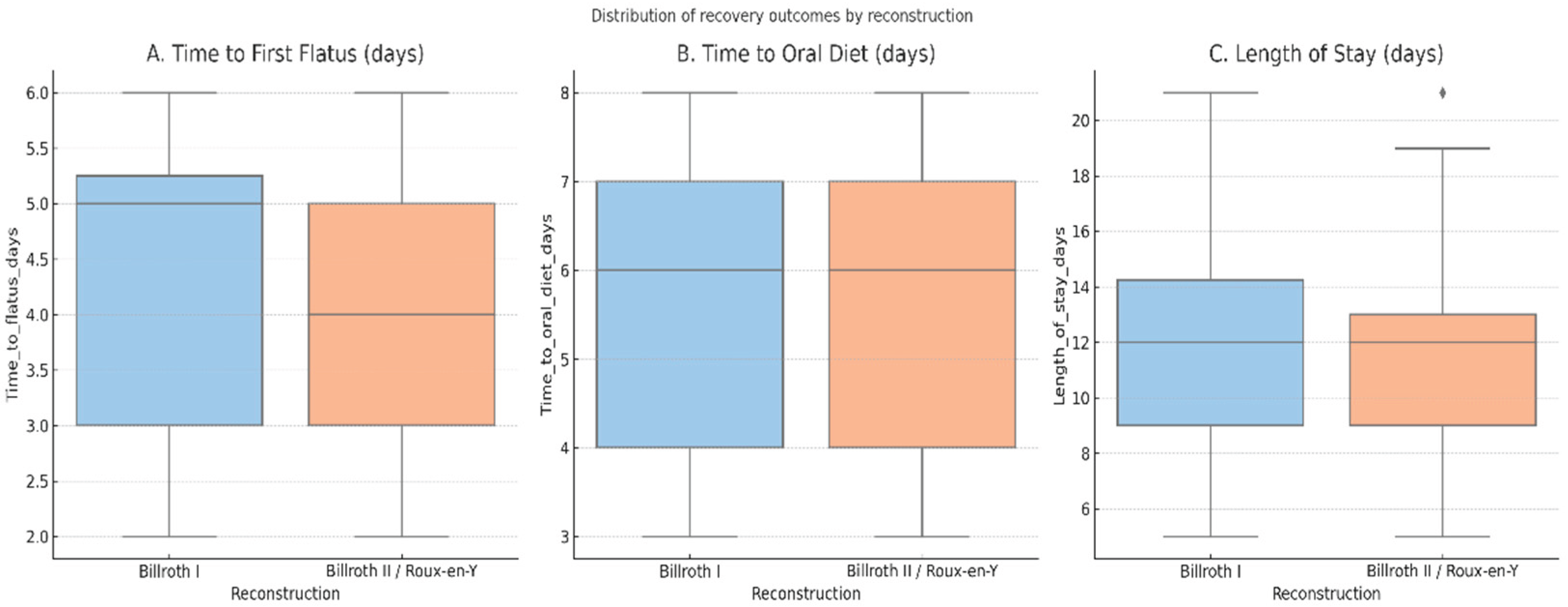 Preprints 181534 g004