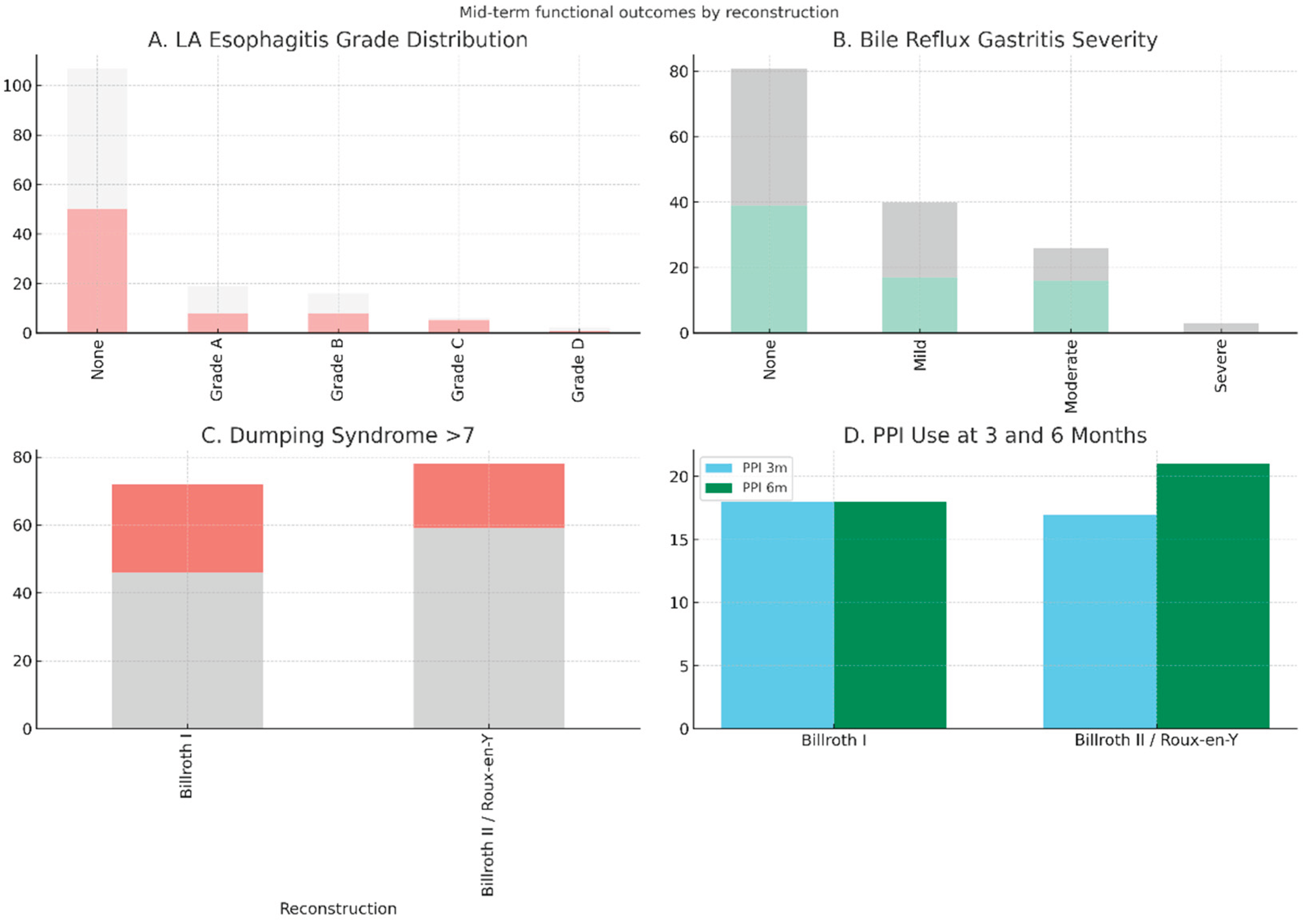 Preprints 181534 g005
