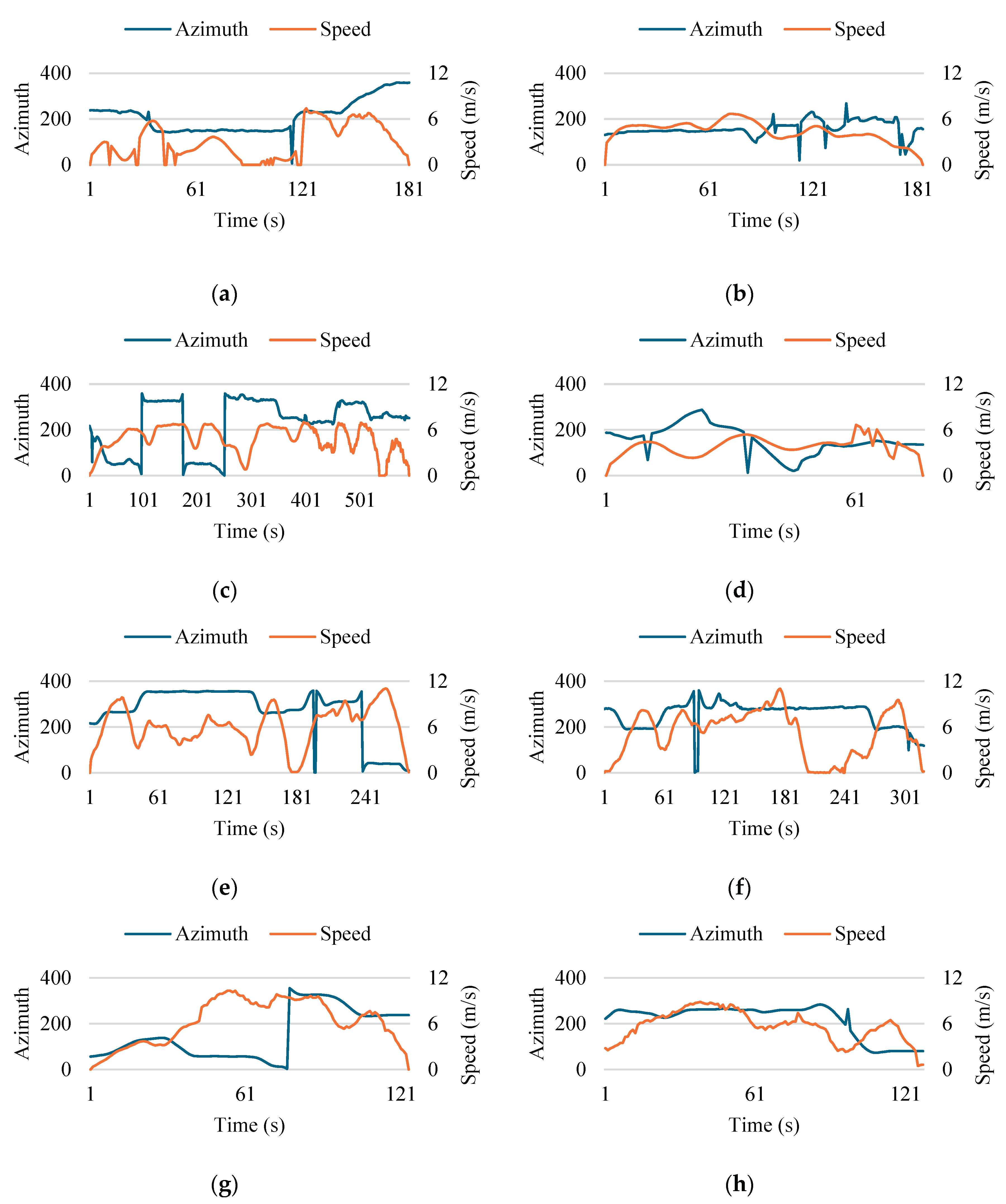 Preprints 177559 g003