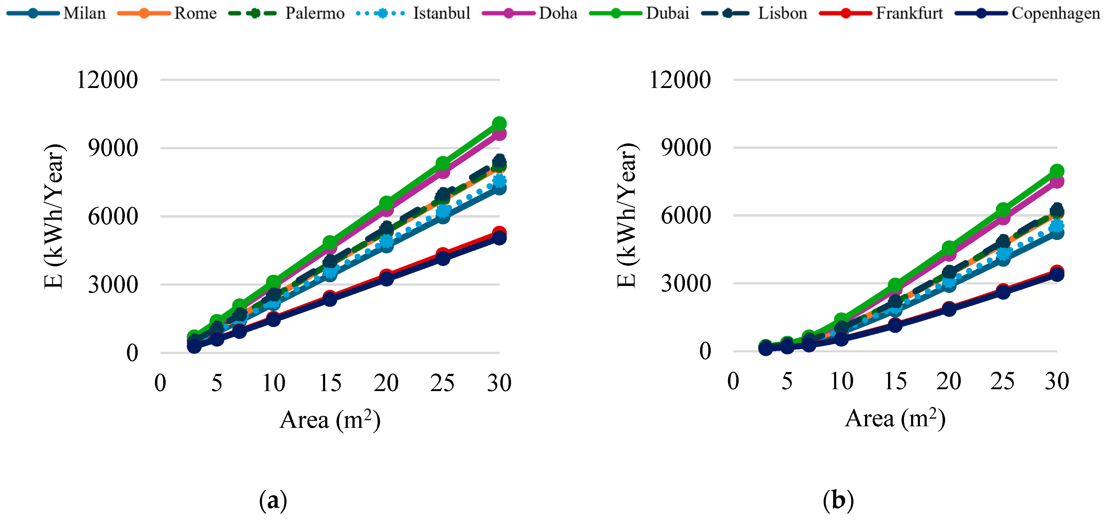 Preprints 177559 g004a