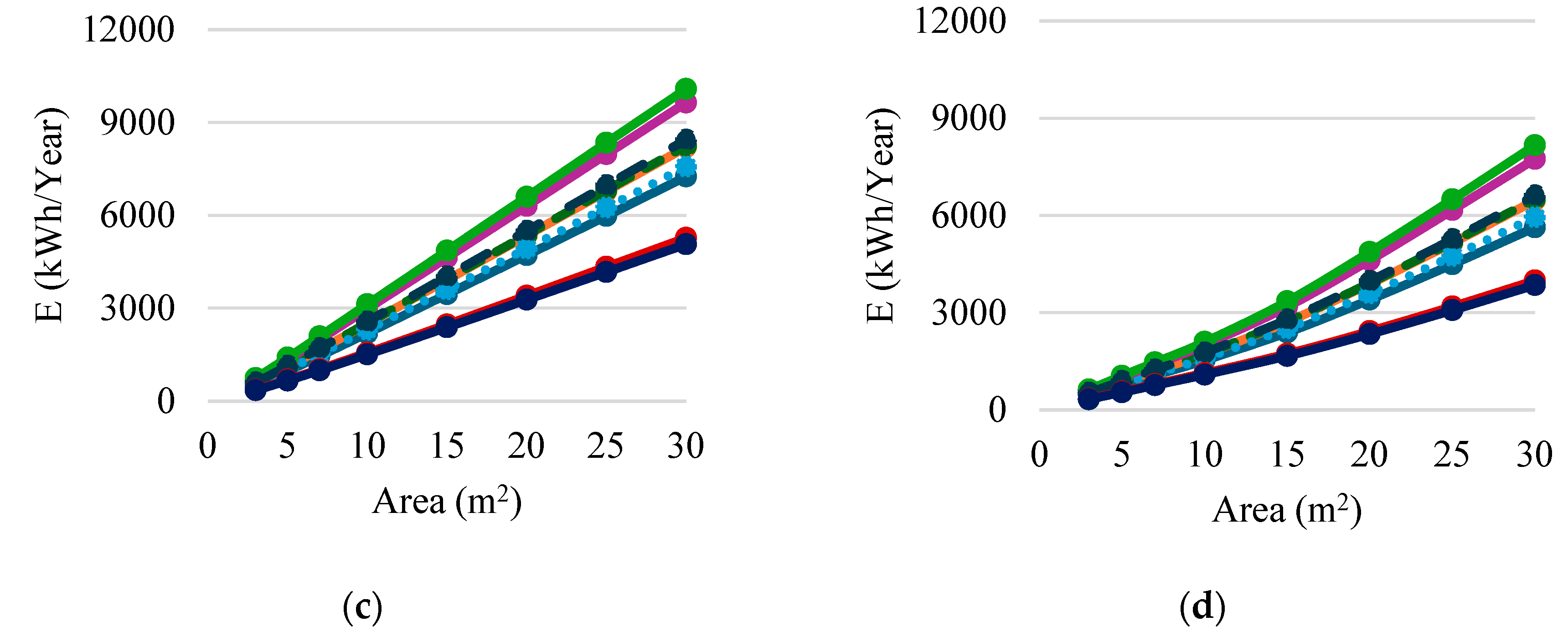 Preprints 177559 g004b