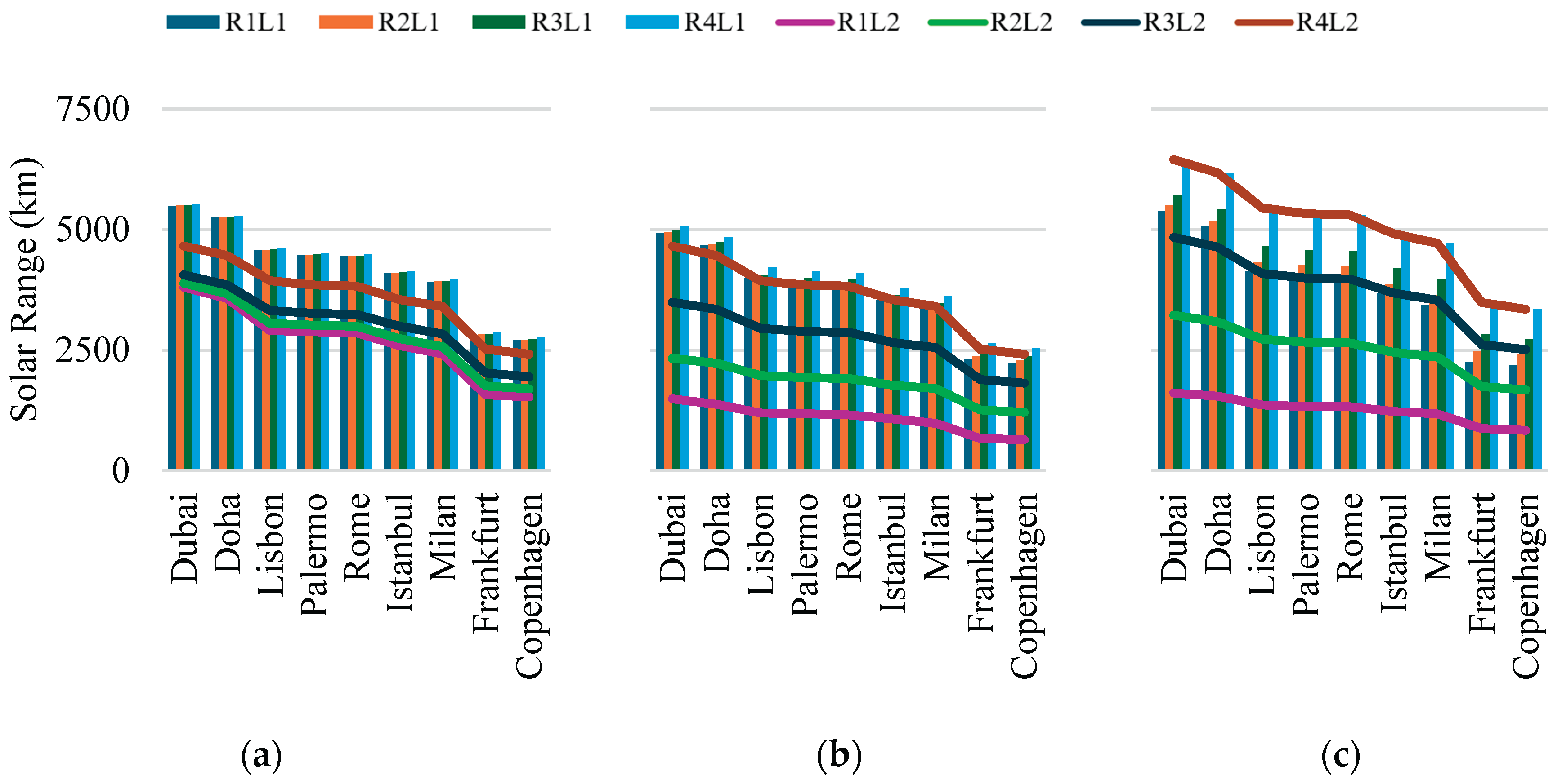 Preprints 177559 g005